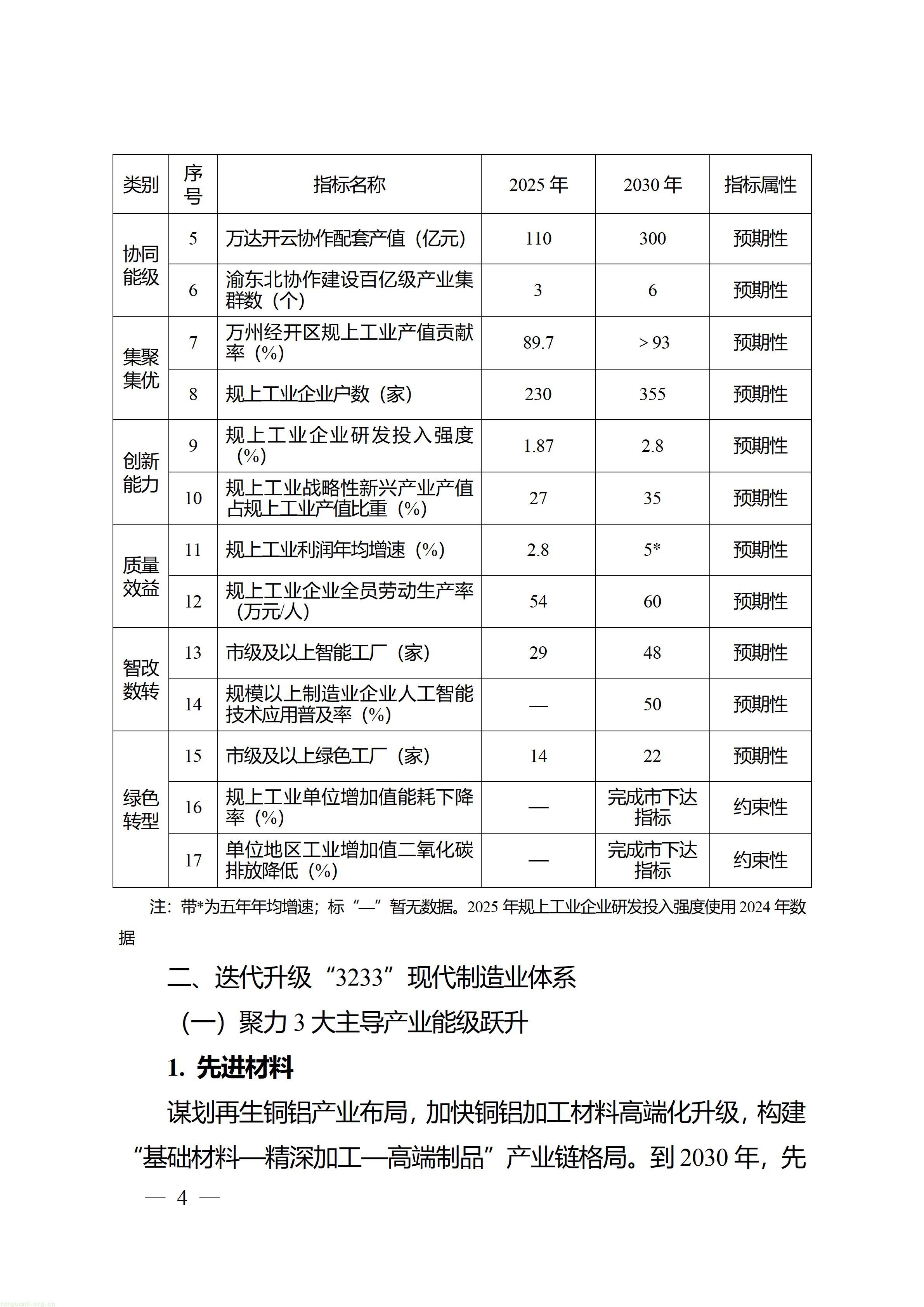 万州府发〔2026〕15号_04.jpg
