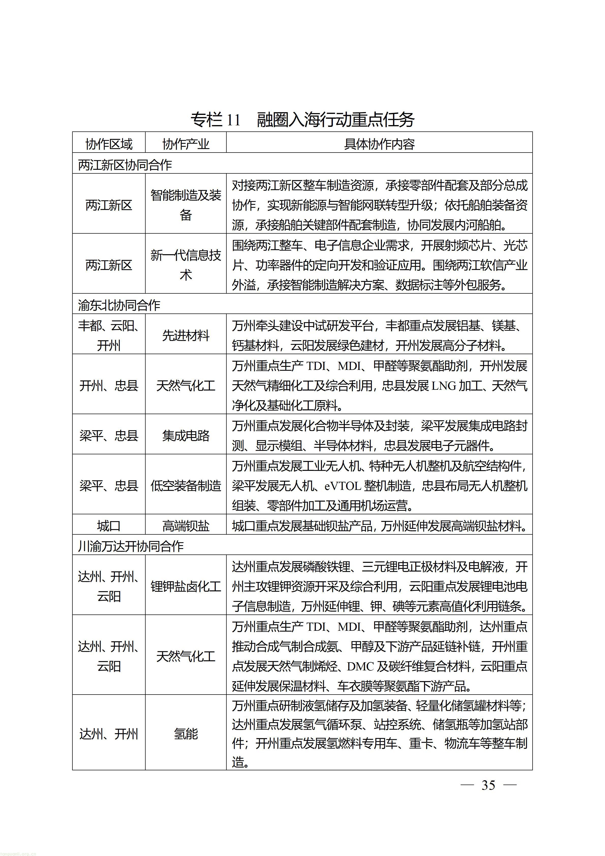 万州府发〔2026〕15号_35.jpg