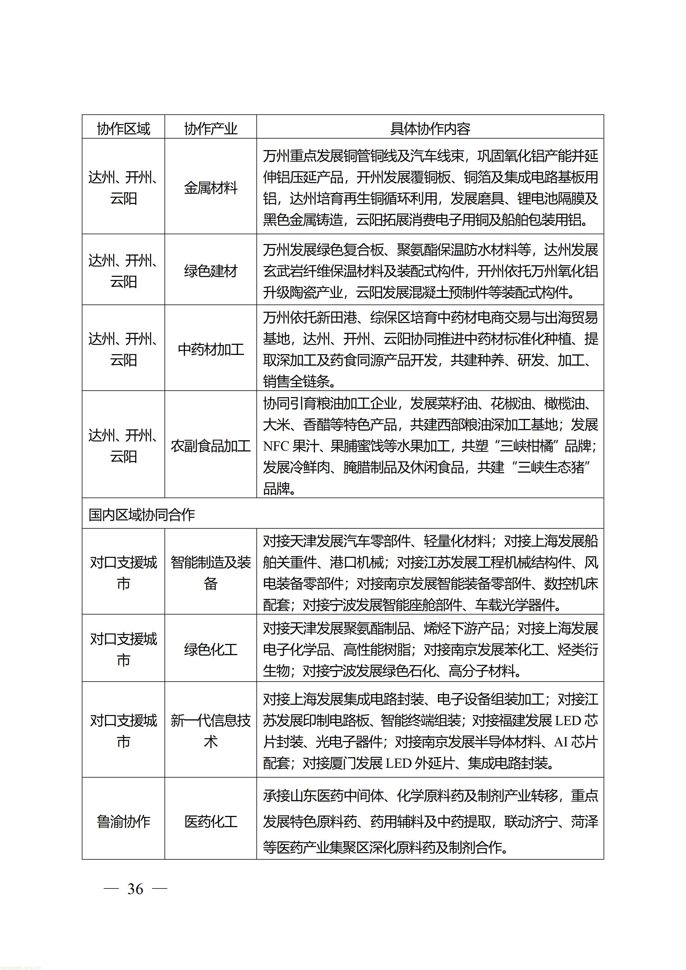 万州府发〔2026〕15号_36.jpg