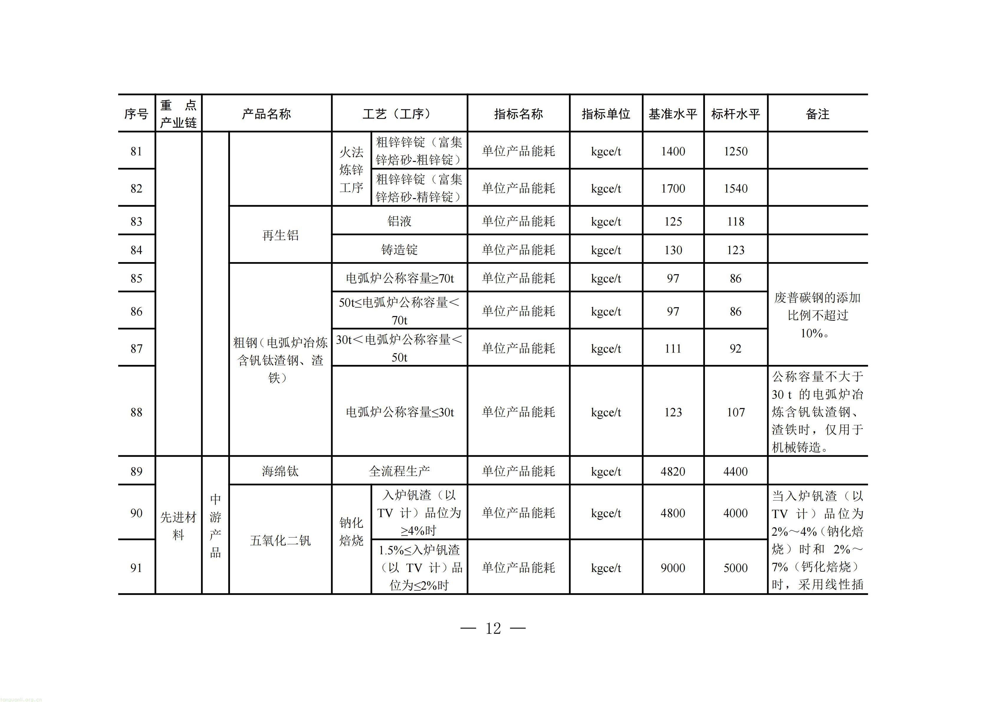 附件：四川省工业能碳指南(2026年版)_13.jpg