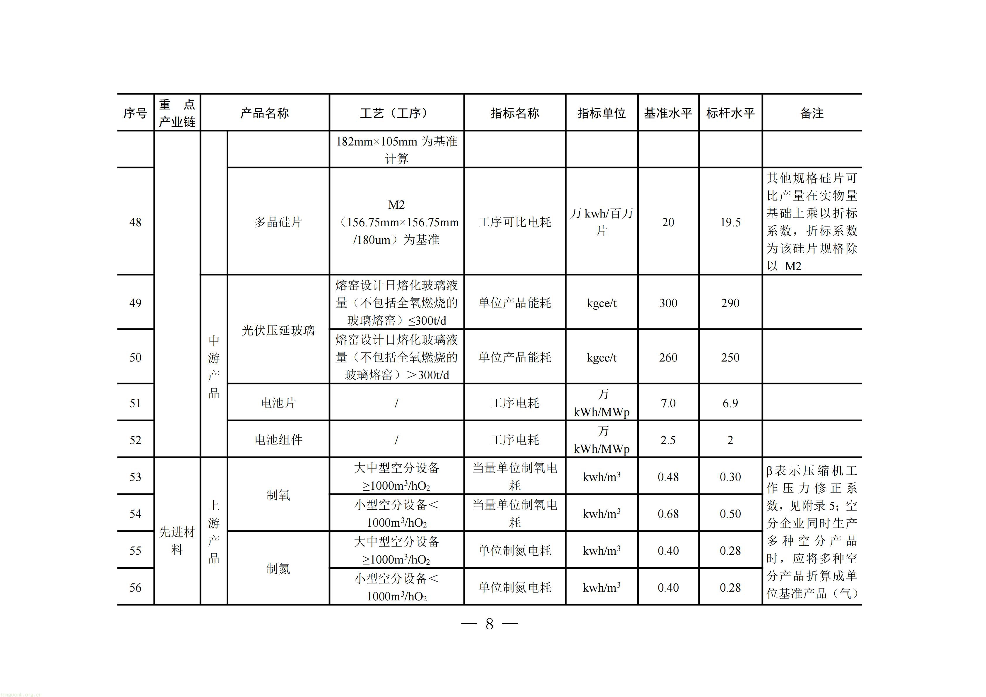 附件：四川省工业能碳指南(2026年版)_09.jpg