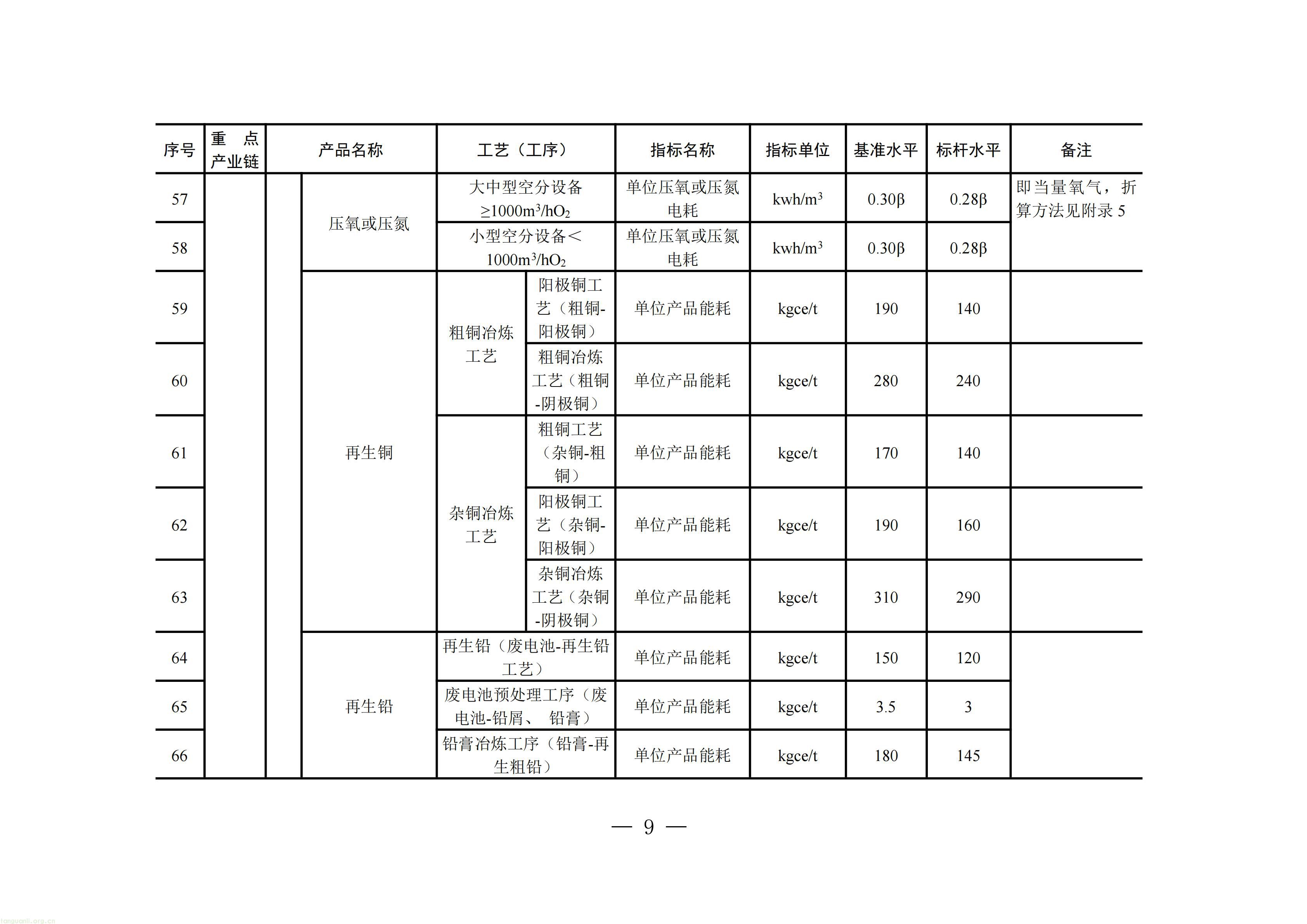 附件：四川省工业能碳指南(2026年版)_10.jpg