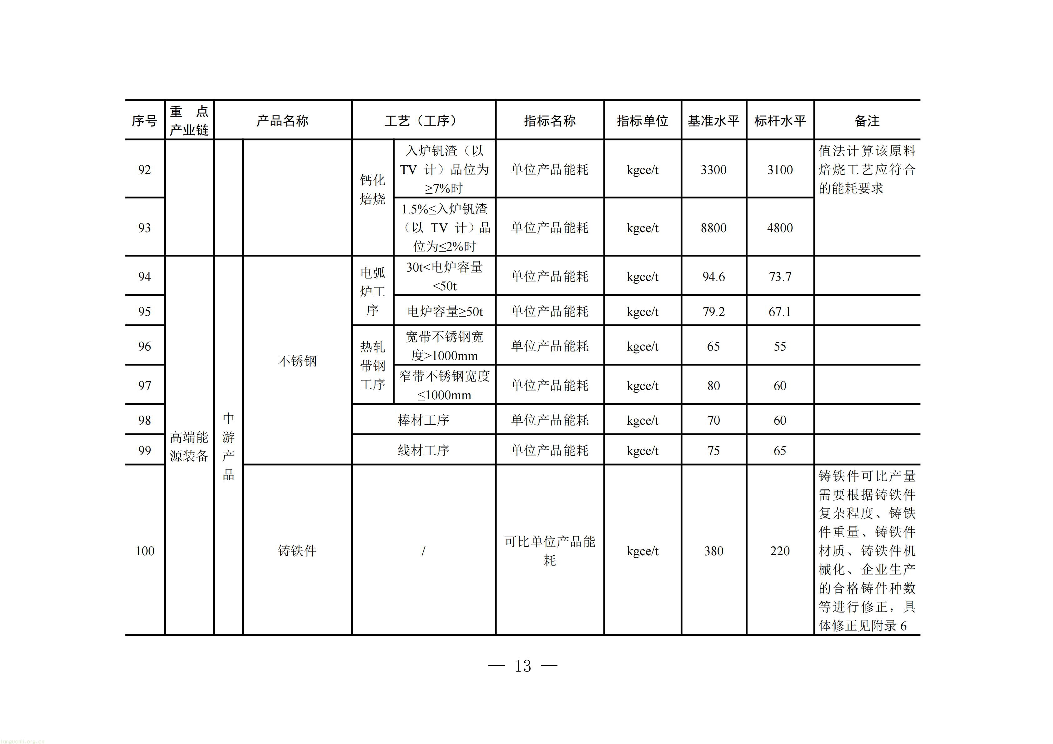 附件：四川省工业能碳指南(2026年版)_14.jpg