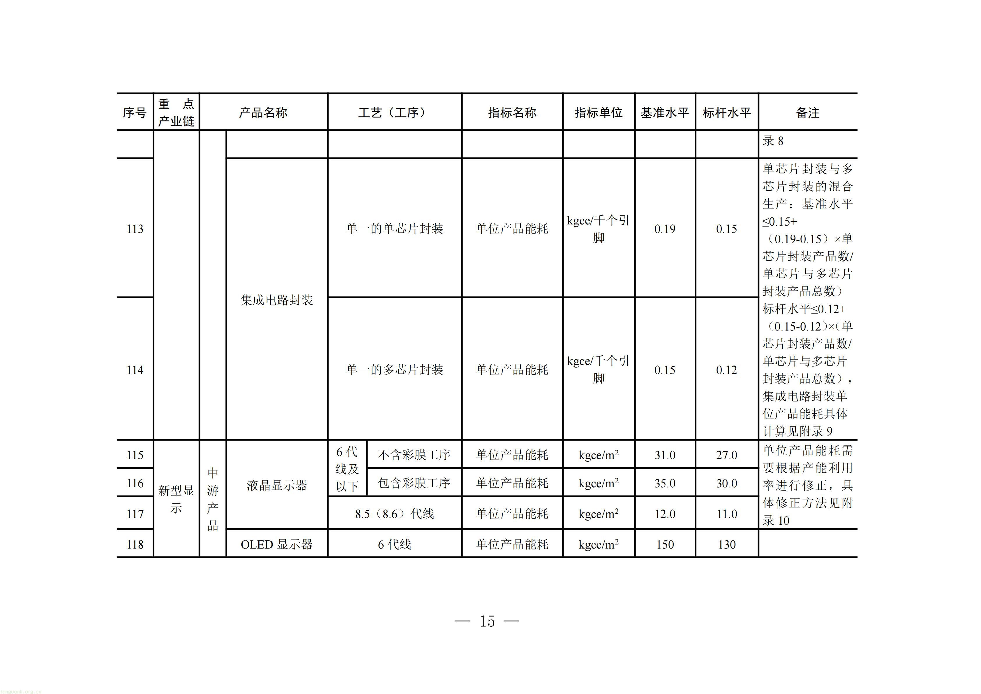 附件：四川省工业能碳指南(2026年版)_16.jpg