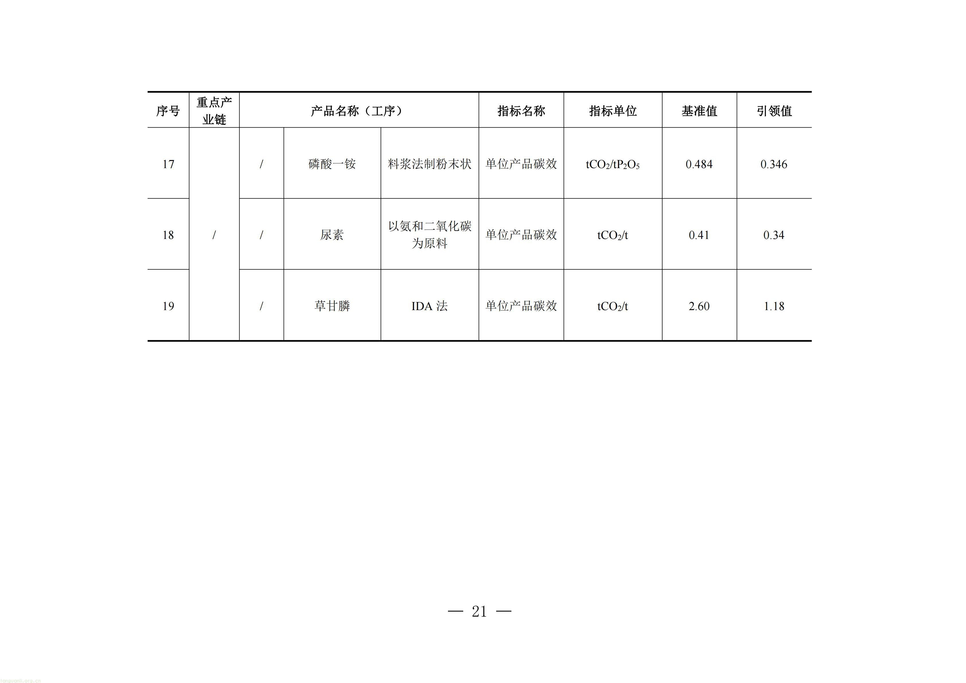 附件：四川省工业能碳指南(2026年版)_22.jpg