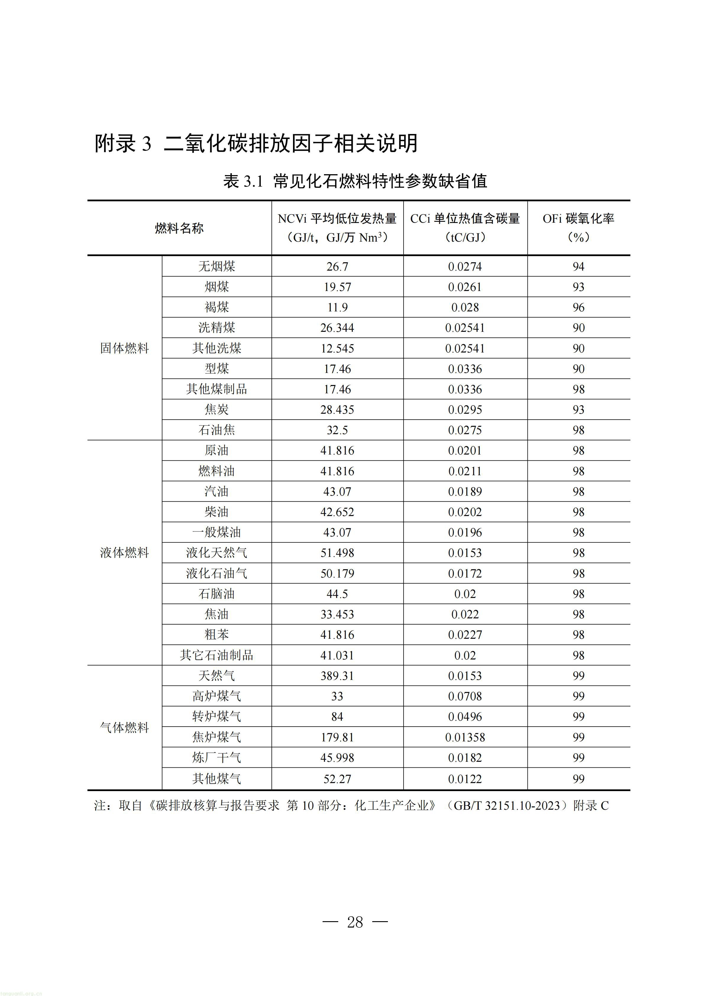 附件：四川省工业能碳指南(2026年版)_29.jpg