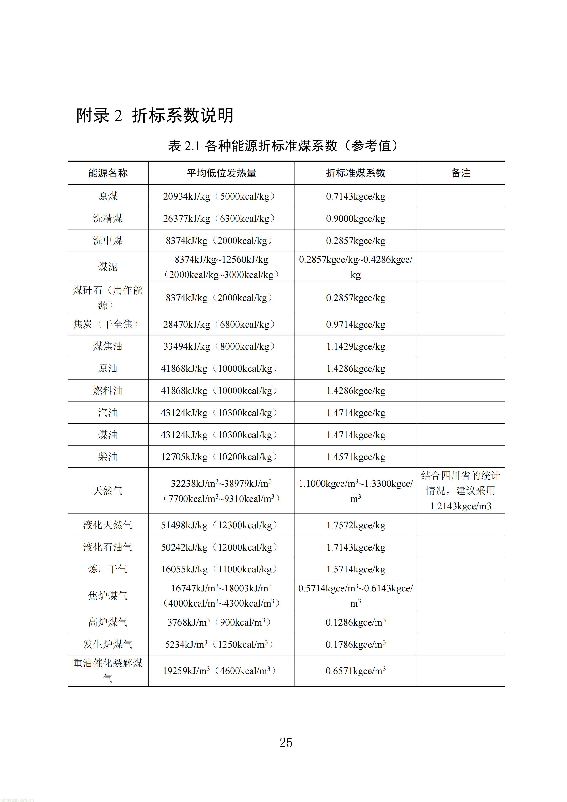 附件：四川省工业能碳指南(2026年版)_26.jpg