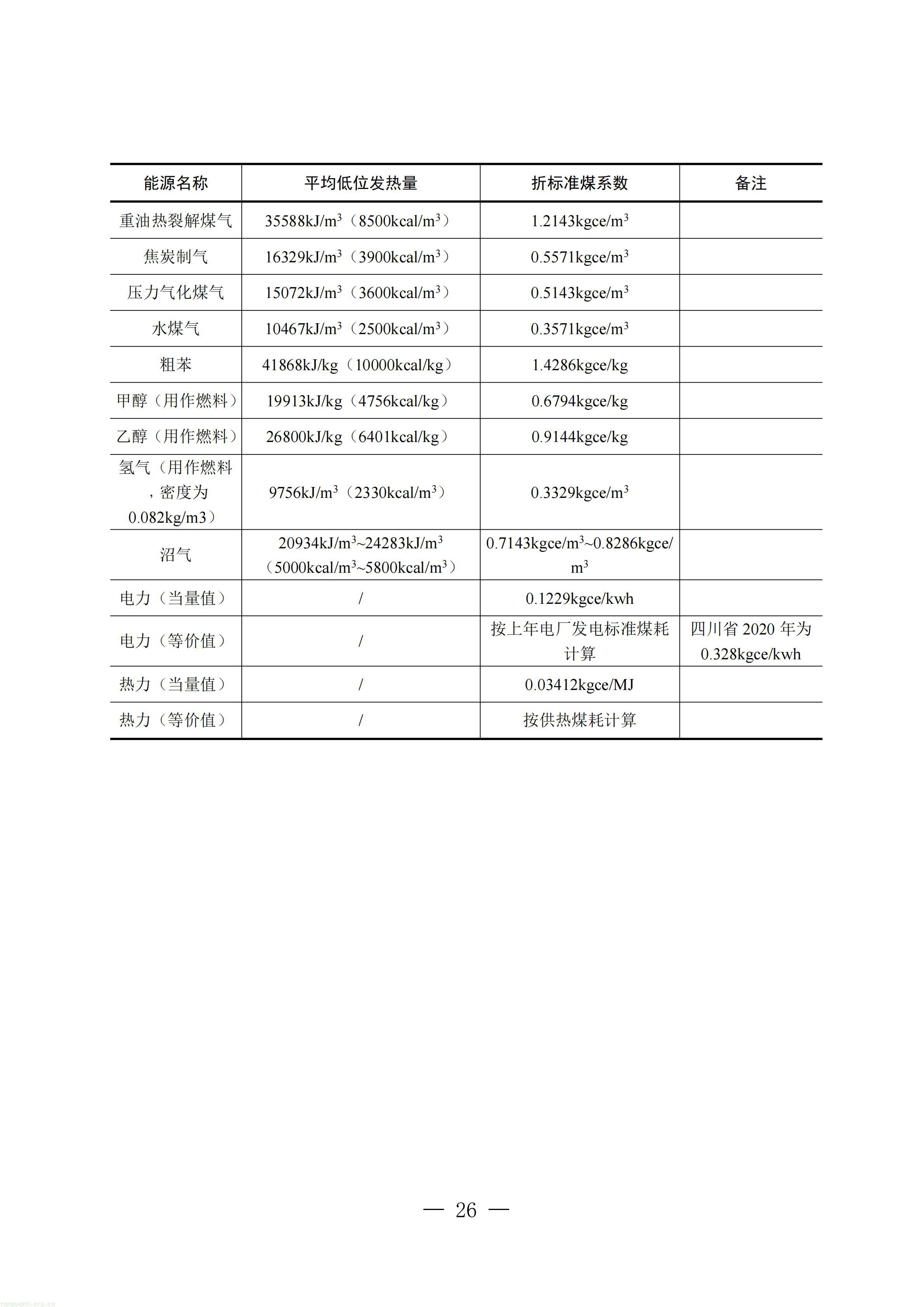 附件：四川省工业能碳指南(2026年版)_27.jpg
