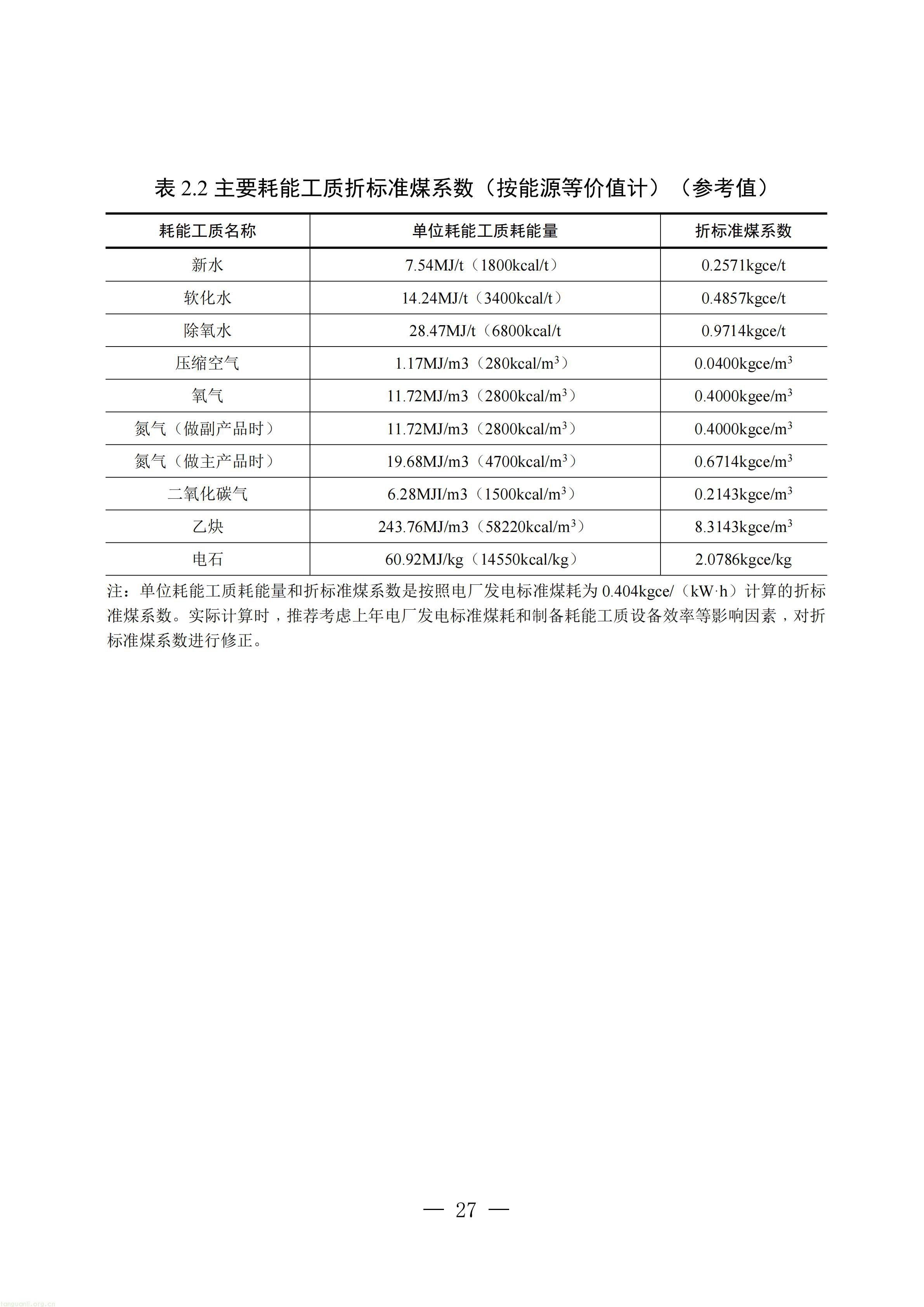 附件：四川省工业能碳指南(2026年版)_28.jpg
