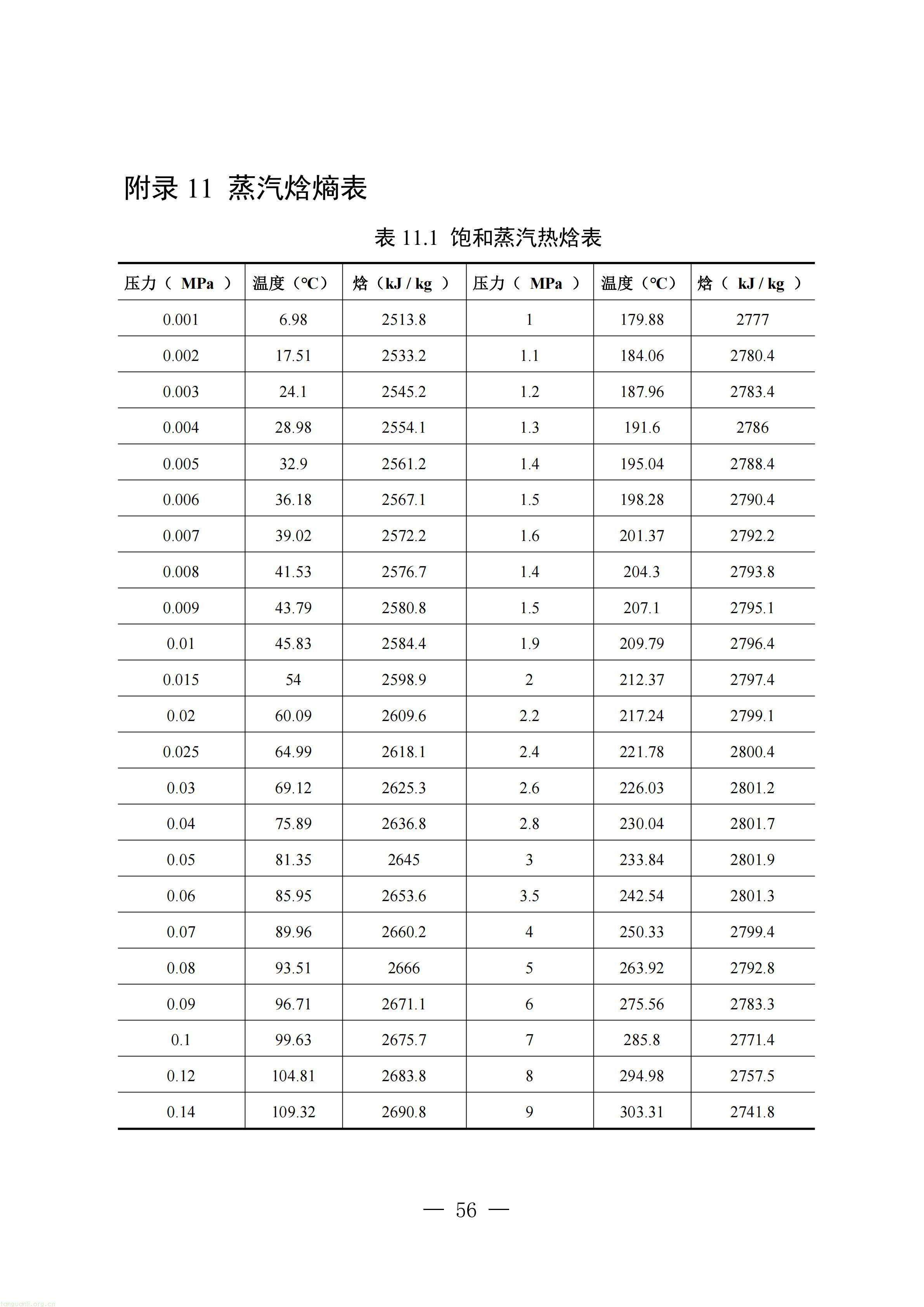 附件：四川省工业能碳指南(2026年版)_57.jpg