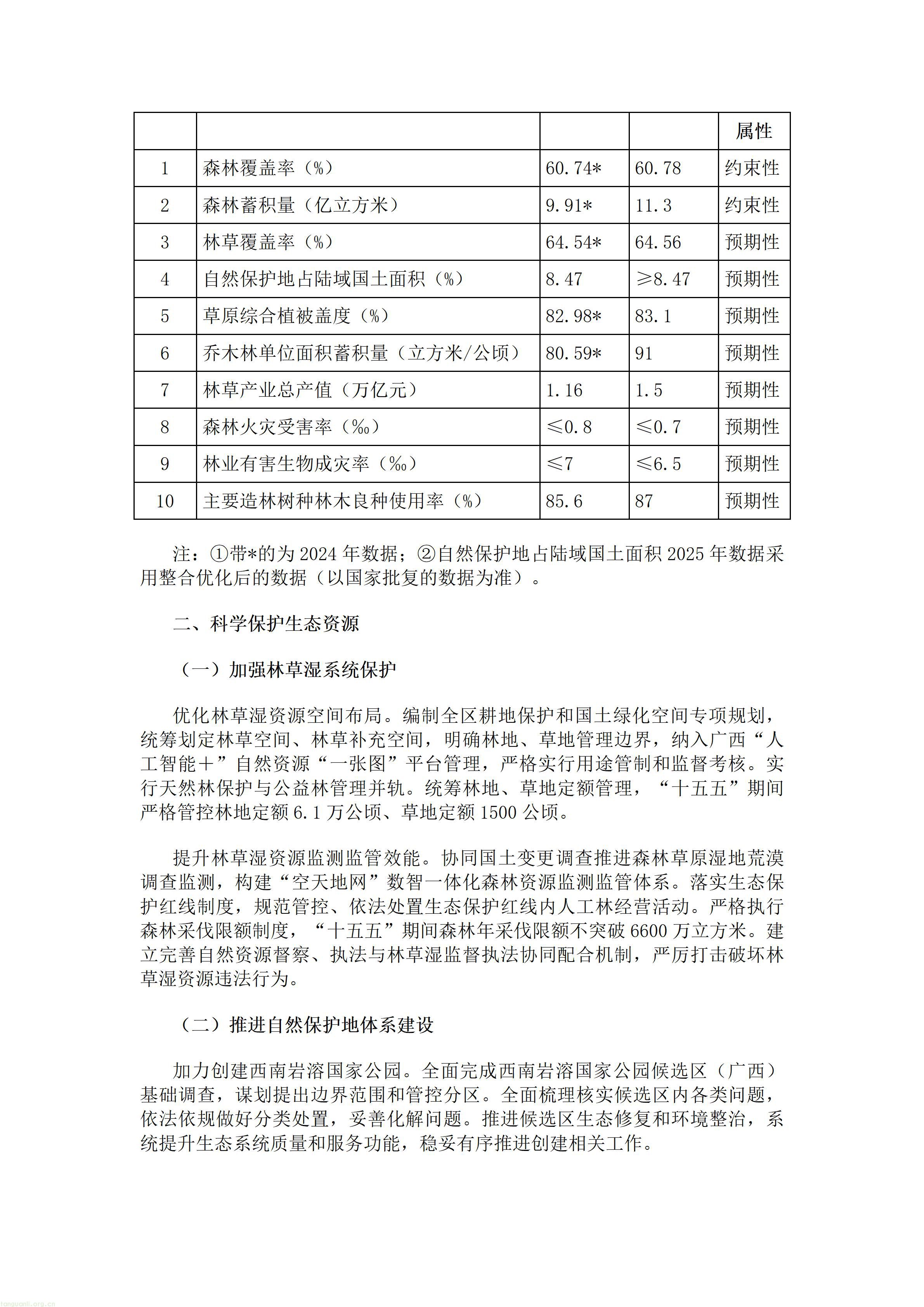 重磅!广西出台林草十五五规划,林业碳汇迎来多重变现渠道(图2) 广西壮族自治区人民政府办公厅关于印发《广西林业草原发展“十五五”规划》的通知.doc_02.jpg
