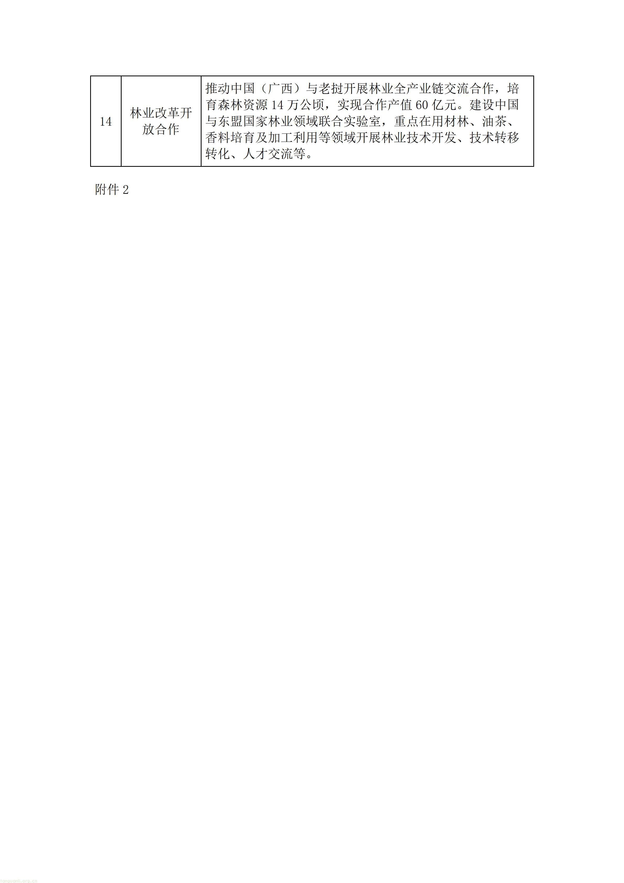 重磅!广西出台林草十五五规划,林业碳汇迎来多重变现渠道(图16) 广西壮族自治区人民政府办公厅关于印发《广西林业草原发展“十五五”规划》的通知.doc_16.jpg