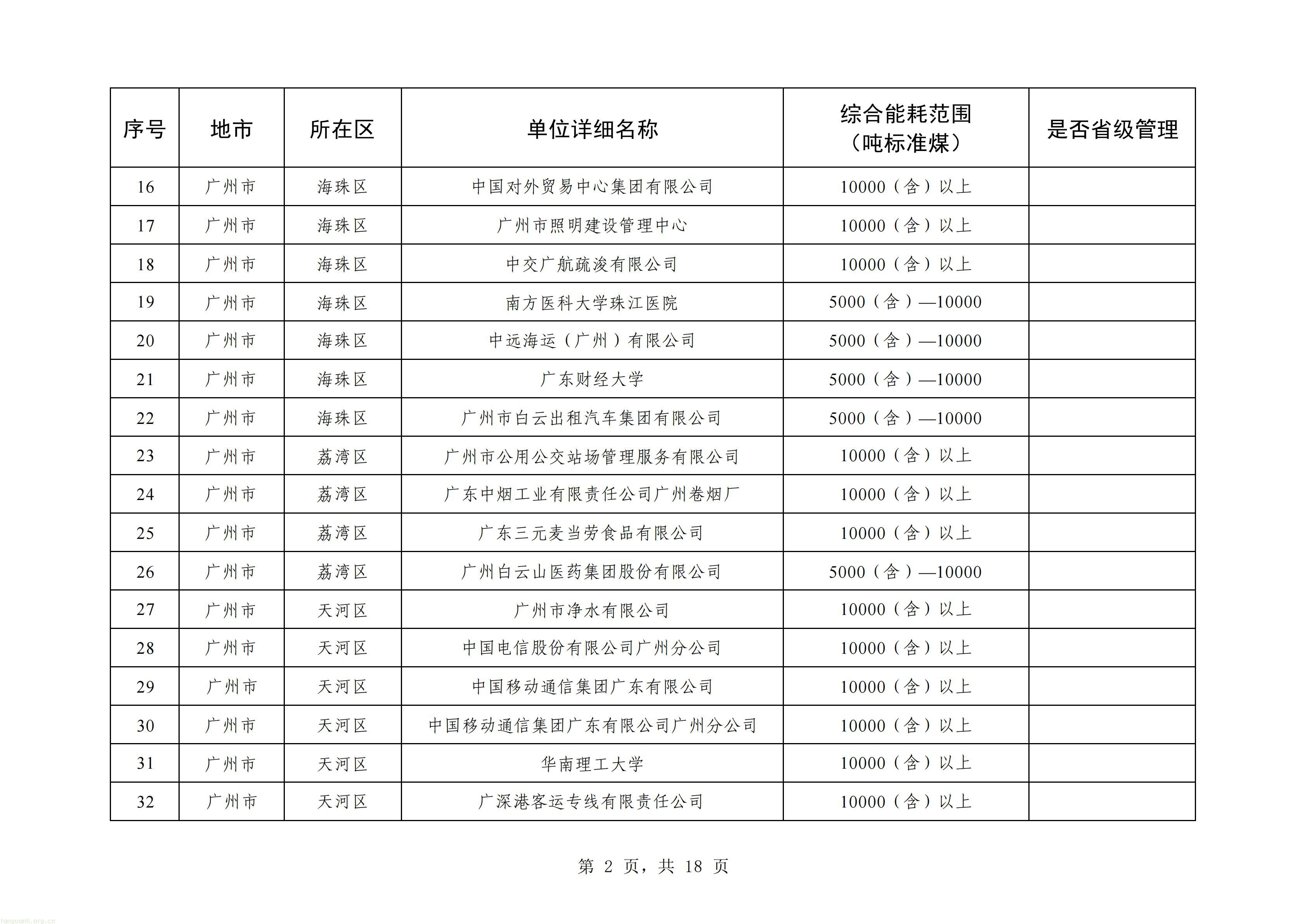 摸清能耗家底|广州更新重点用能单位名单!293 家企业纳入监管(图2) 广州_02.jpg