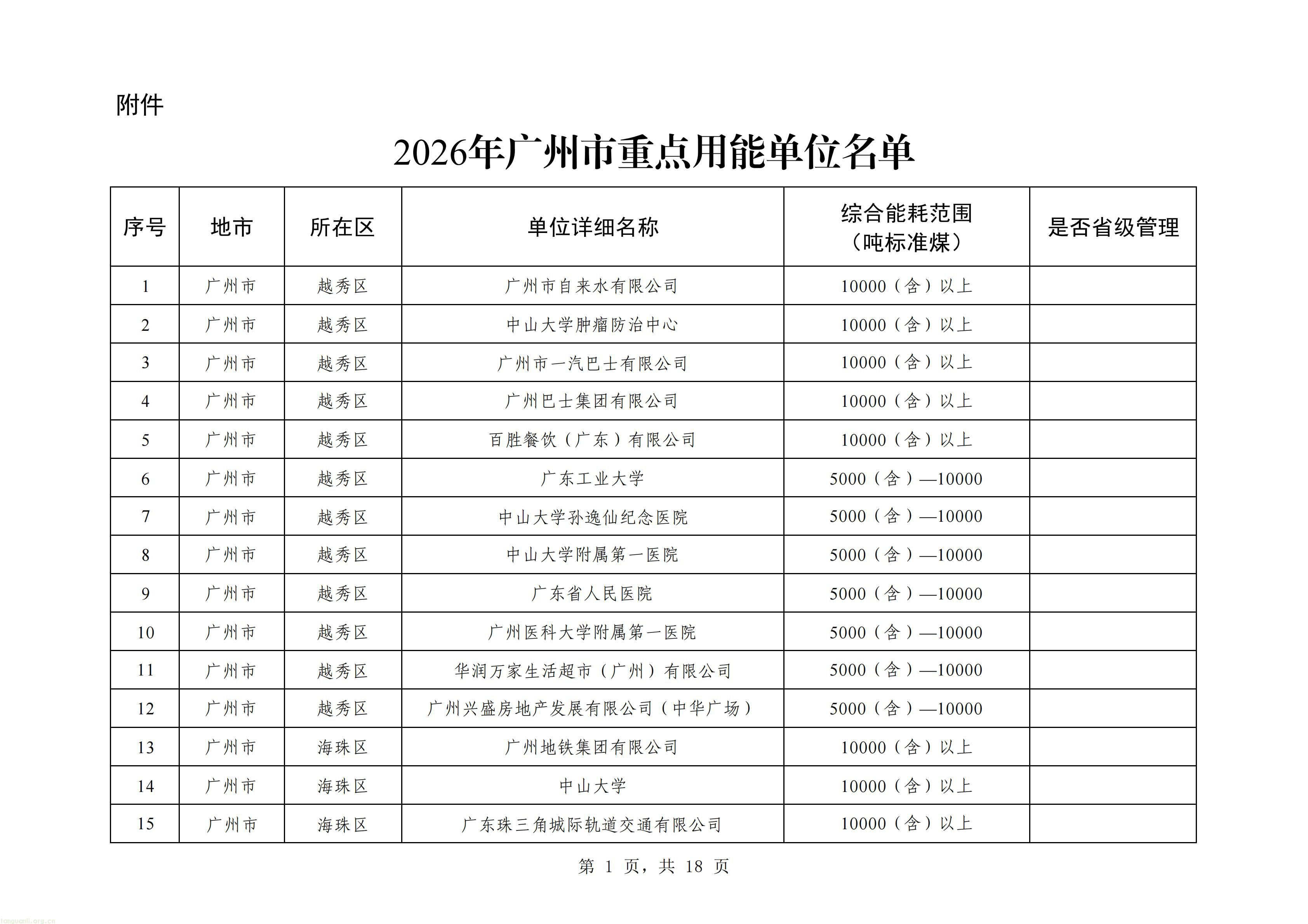 摸清能耗家底|广州更新重点用能单位名单!293 家企业纳入监管(图1) 广州_01.jpg