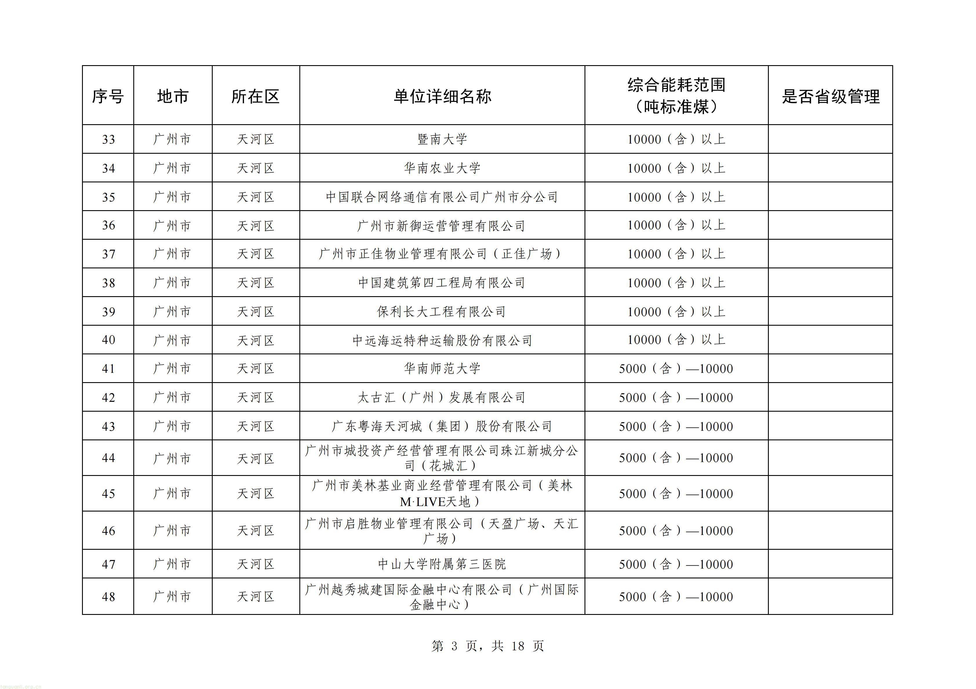 摸清能耗家底|广州更新重点用能单位名单!293 家企业纳入监管(图3) 广州_03.jpg