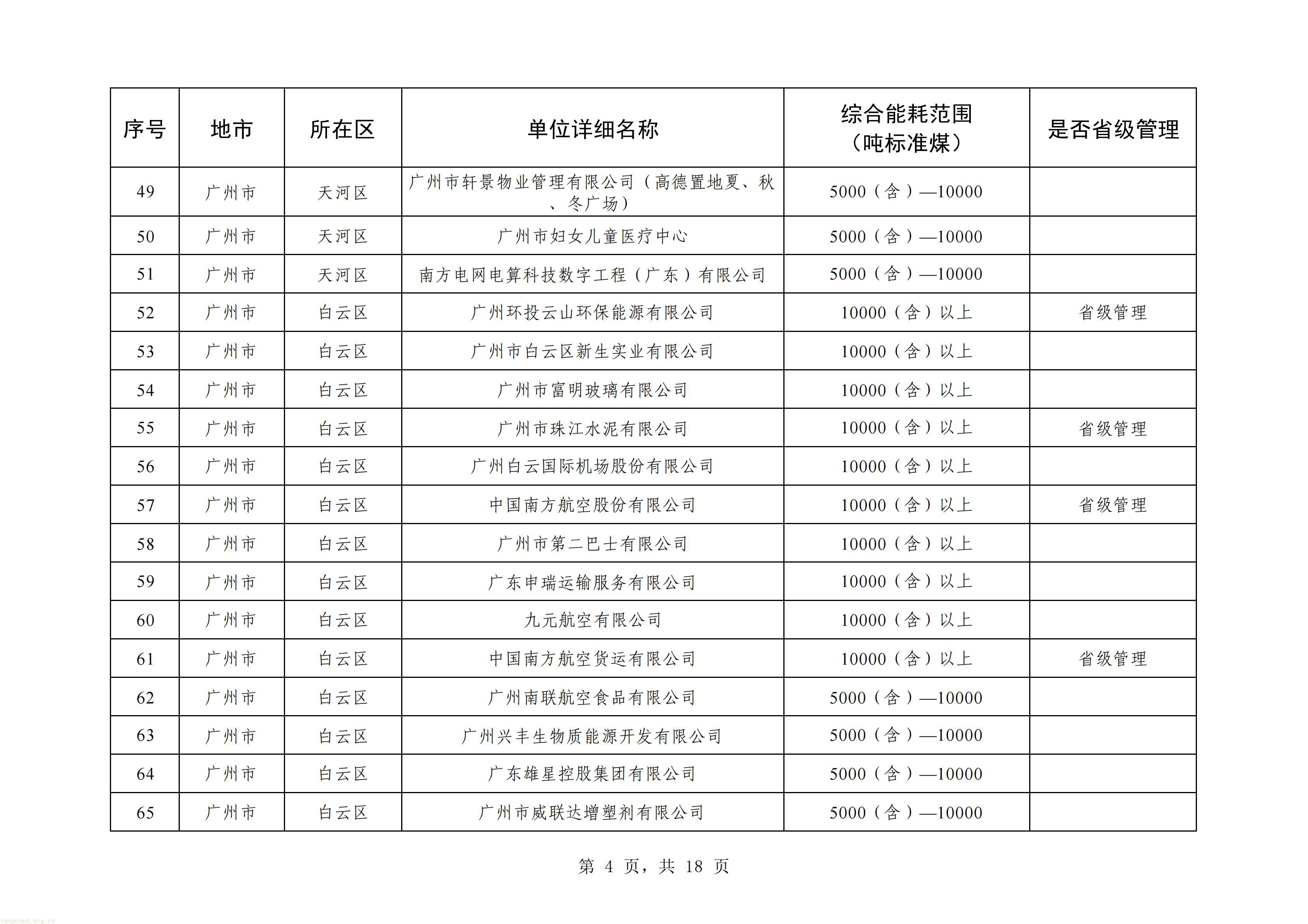 摸清能耗家底|广州更新重点用能单位名单!293 家企业纳入监管(图4) 广州_04.jpg