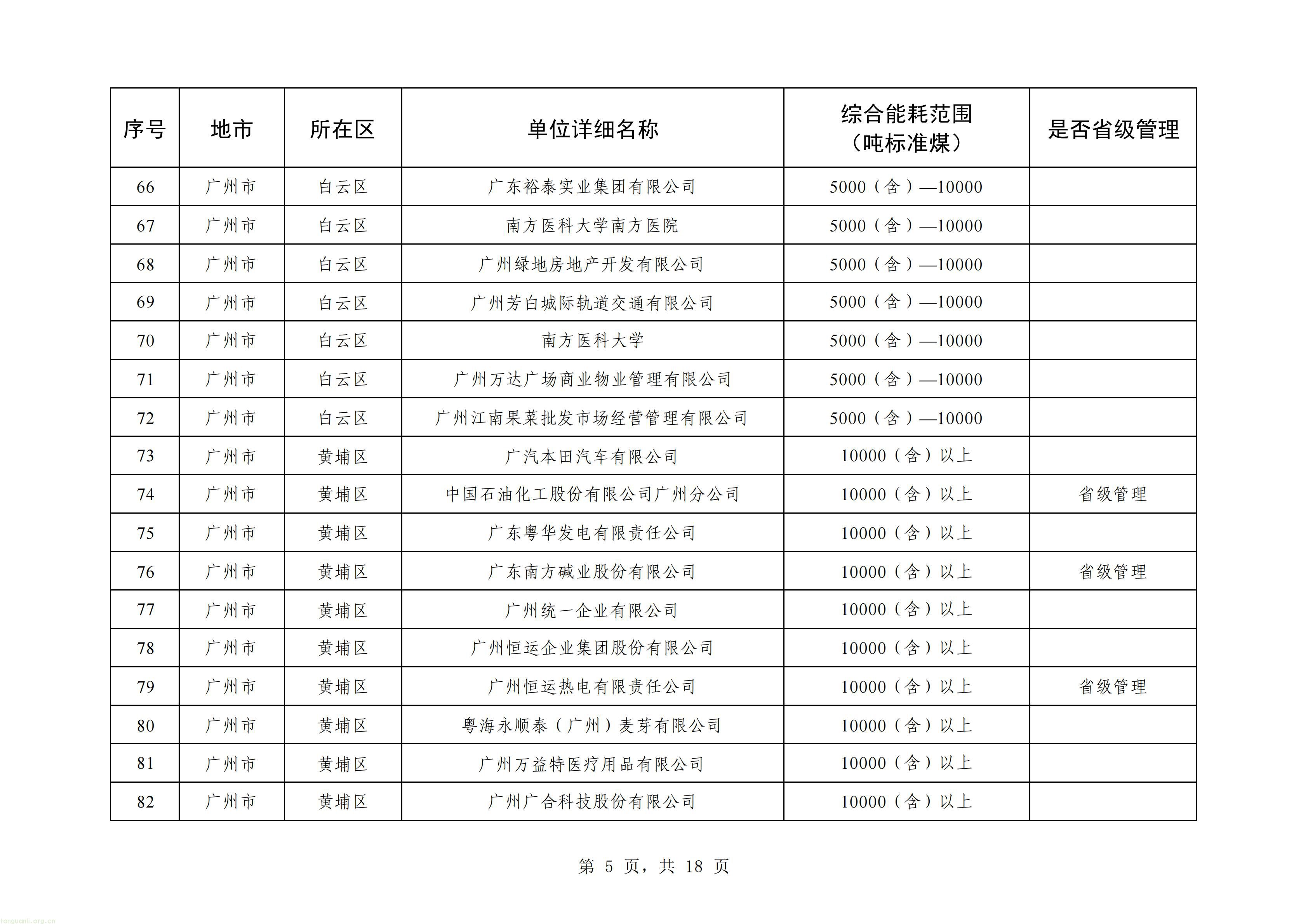 摸清能耗家底|广州更新重点用能单位名单!293 家企业纳入监管(图5) 广州_05.jpg