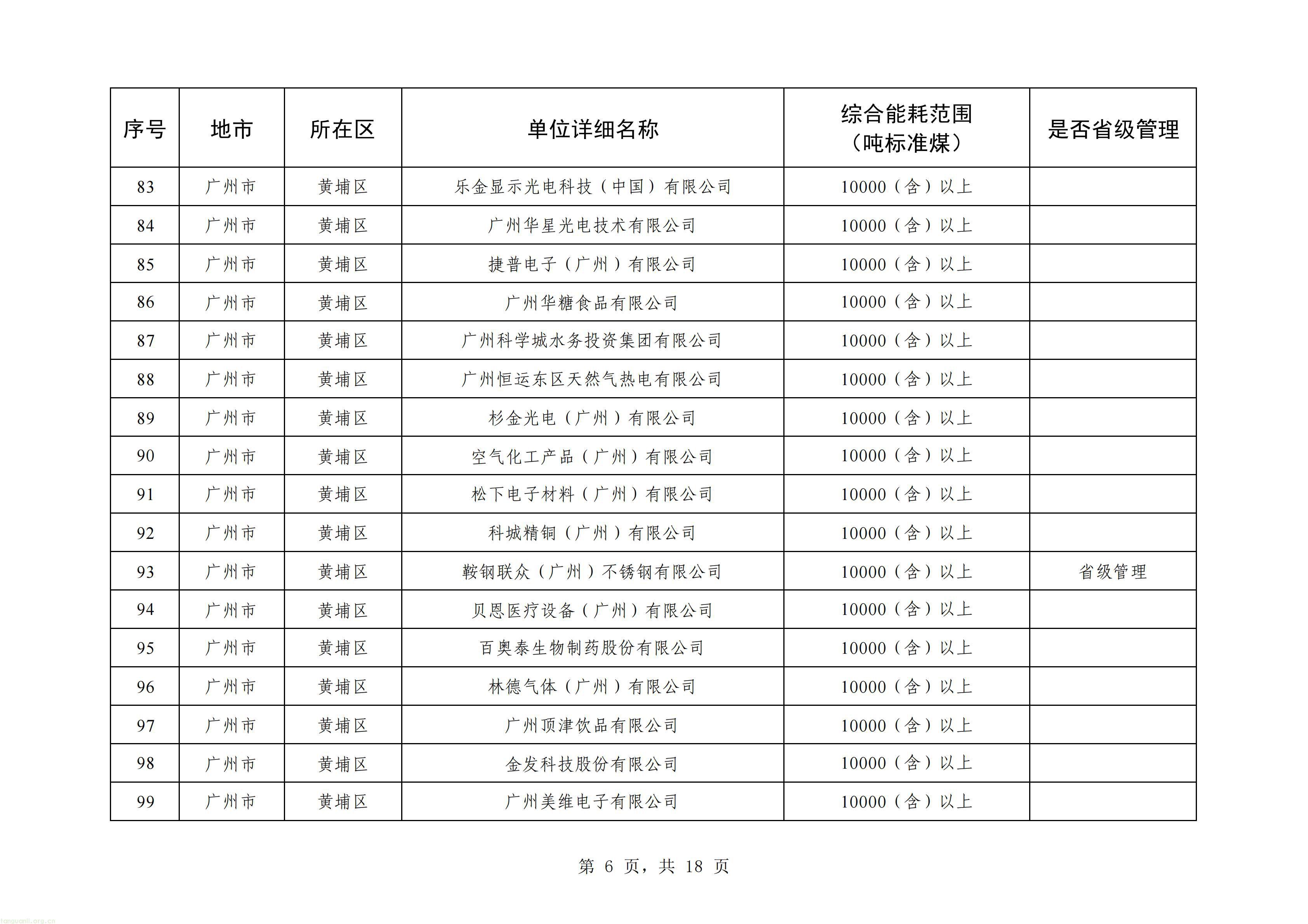 摸清能耗家底|广州更新重点用能单位名单!293 家企业纳入监管(图6) 广州_06.jpg