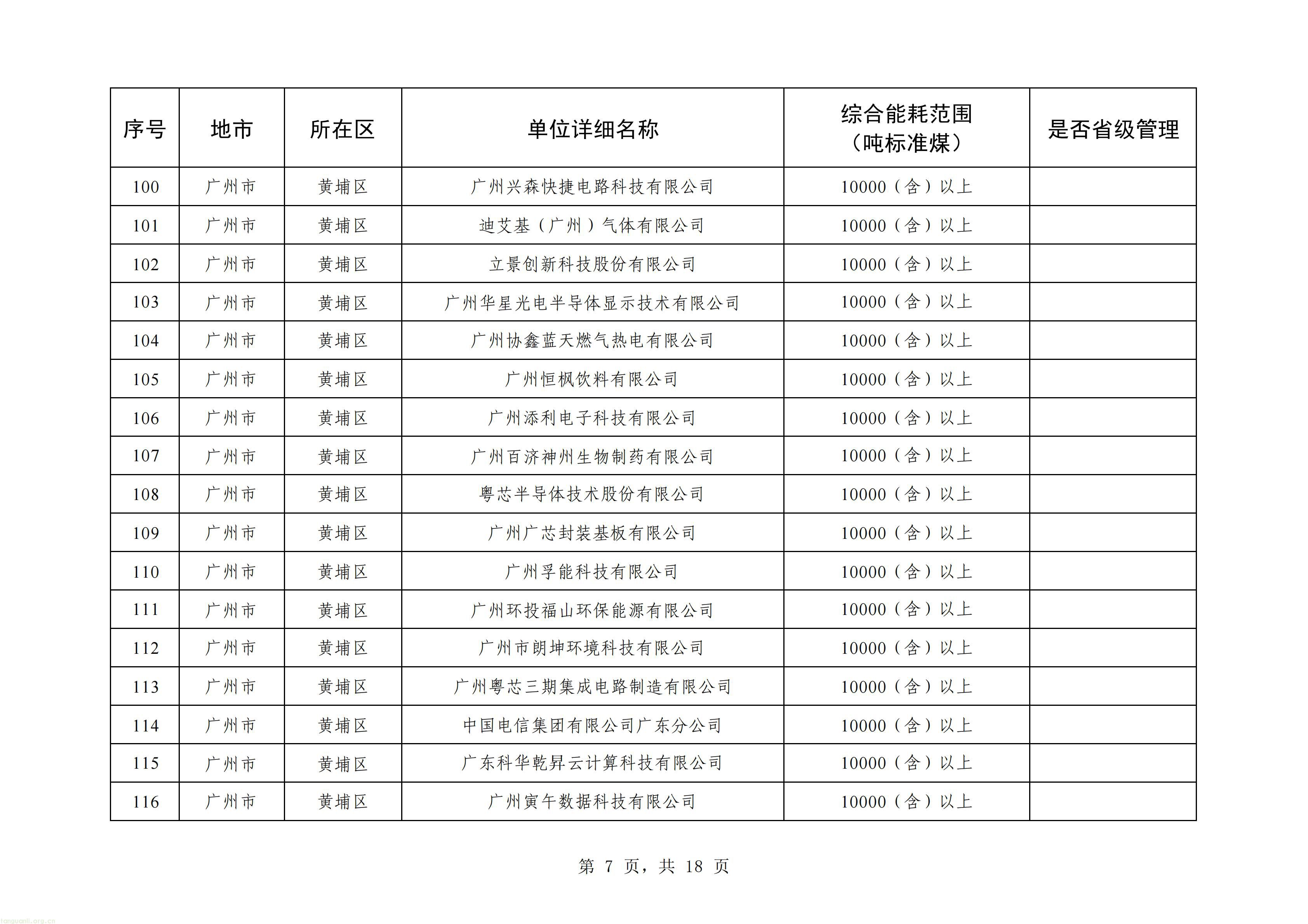 摸清能耗家底|广州更新重点用能单位名单!293 家企业纳入监管(图7) 广州_07.jpg