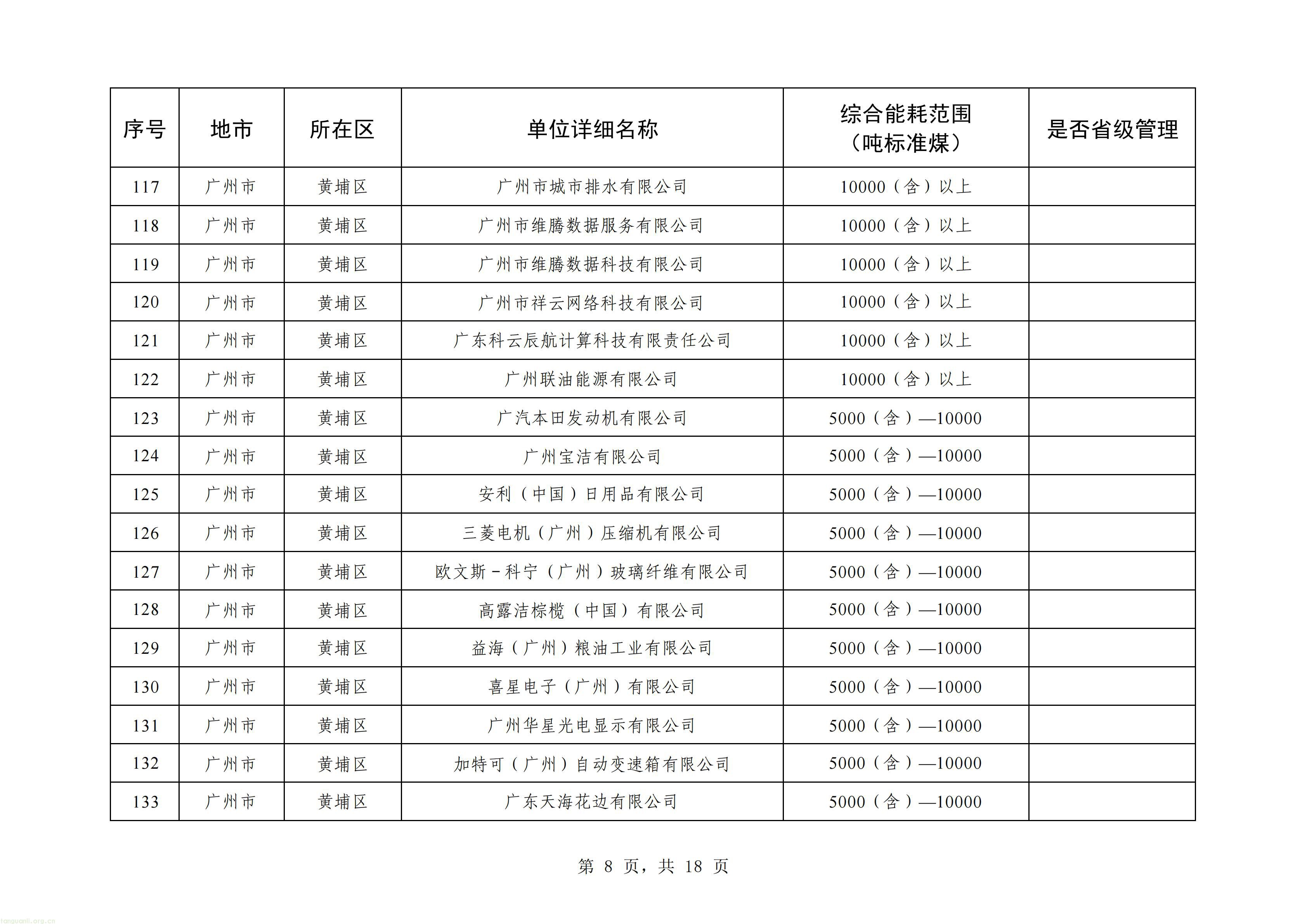 摸清能耗家底|广州更新重点用能单位名单!293 家企业纳入监管(图8) 广州_08.jpg
