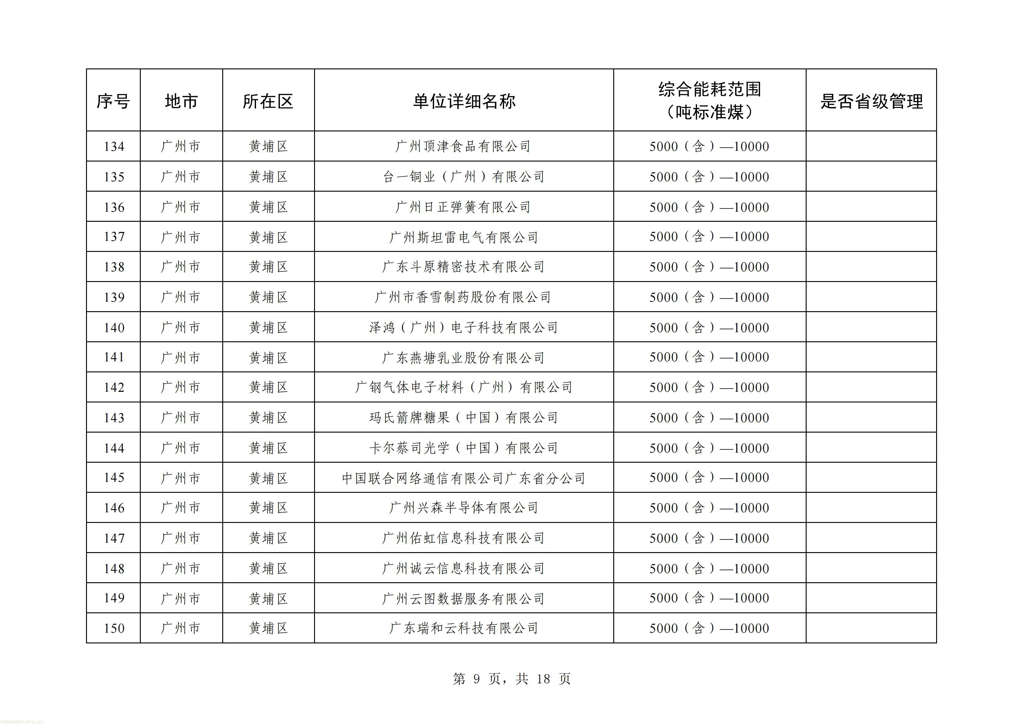 摸清能耗家底|广州更新重点用能单位名单!293 家企业纳入监管(图9) 广州_09.jpg