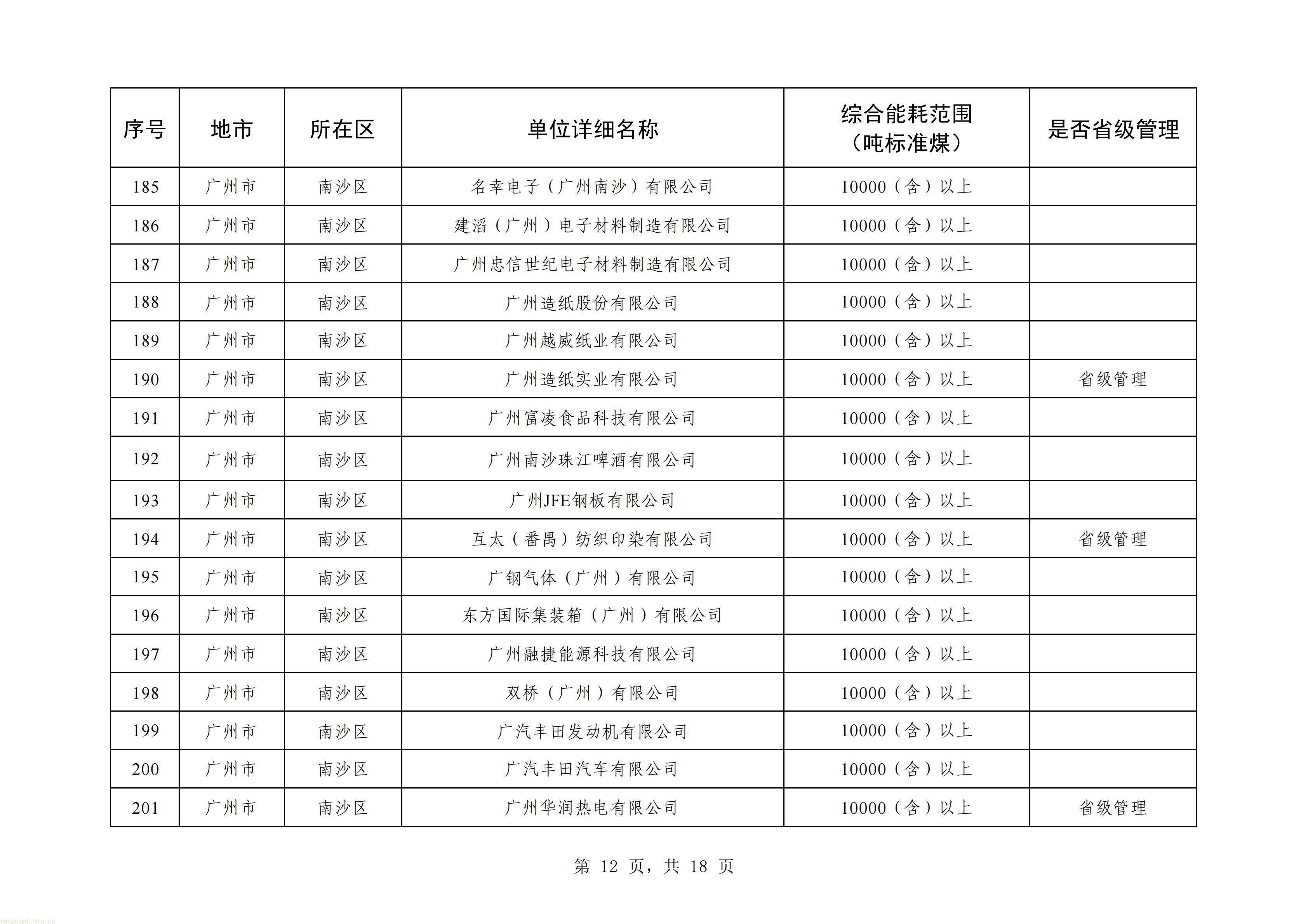 摸清能耗家底|广州更新重点用能单位名单!293 家企业纳入监管(图12) 广州_12.jpg