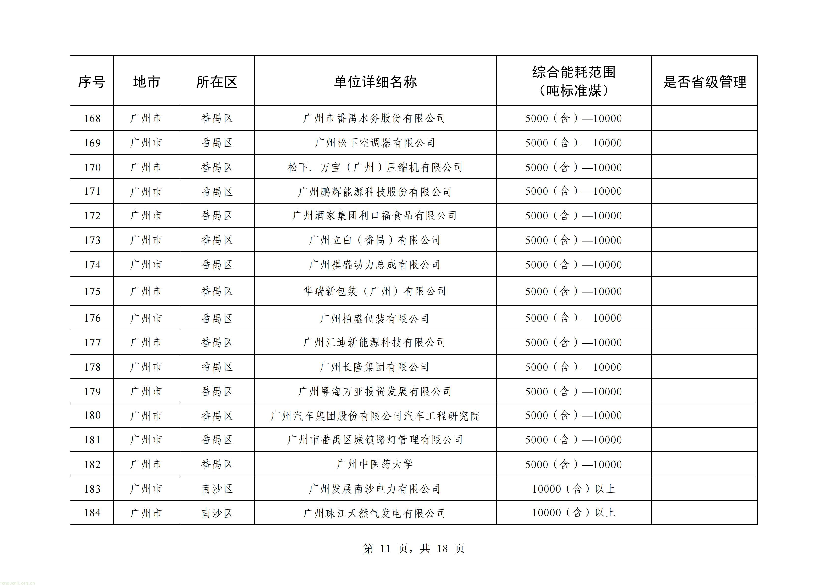 摸清能耗家底|广州更新重点用能单位名单!293 家企业纳入监管(图11) 广州_11.jpg