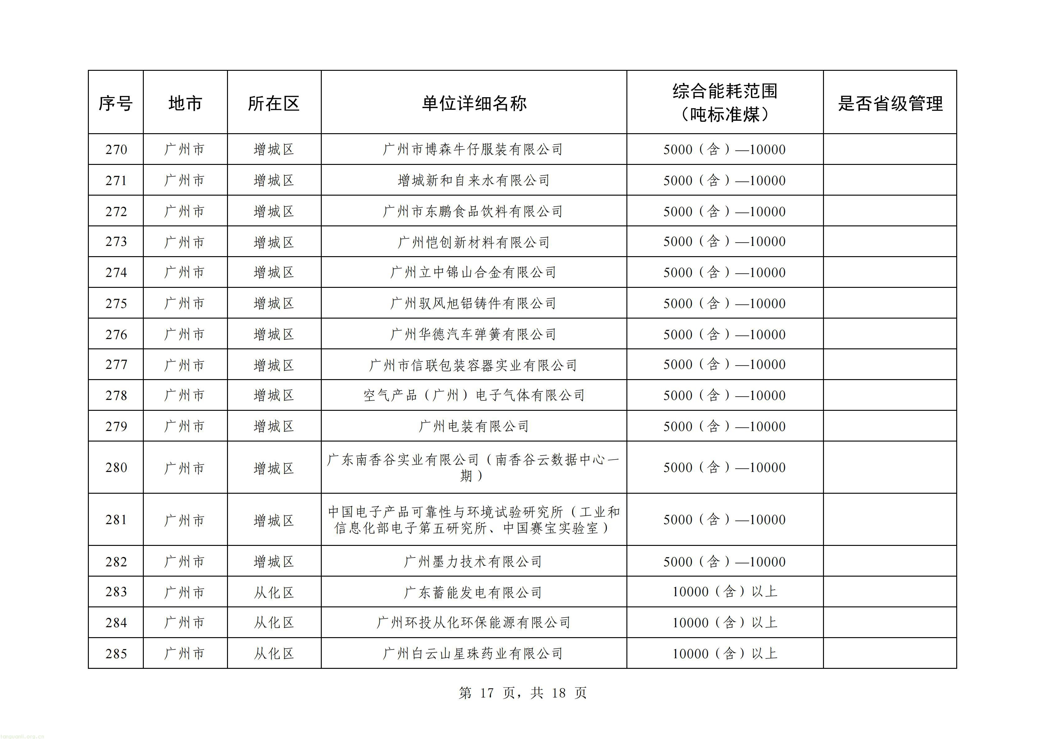 摸清能耗家底|广州更新重点用能单位名单!293 家企业纳入监管(图17) 广州_17.jpg