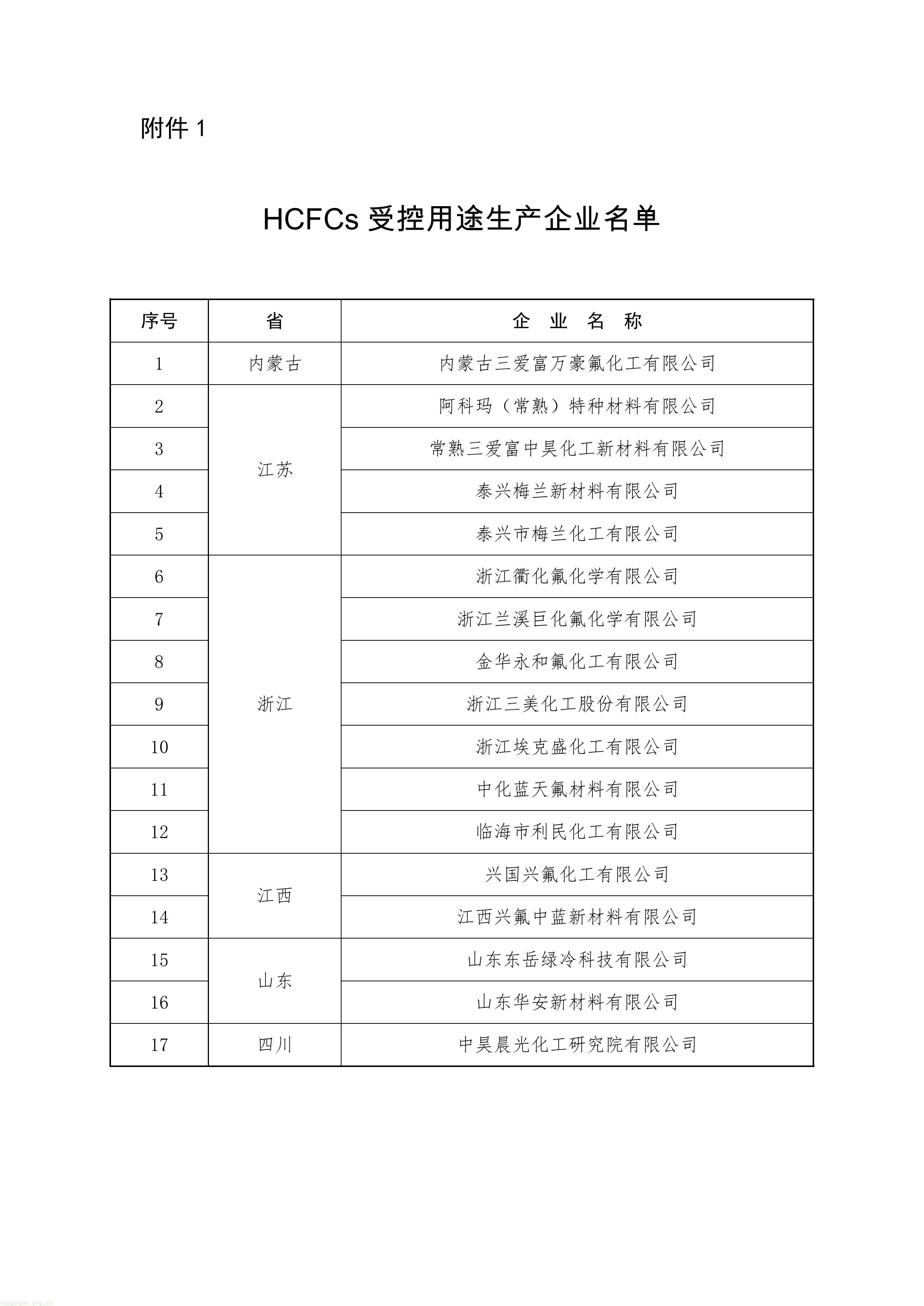 履约管控落地:生态环境部印发 2027 年 ODS 与 HFCs 配额方案,制冷剂行业总量收紧(图8) 11-图片-7.jpg