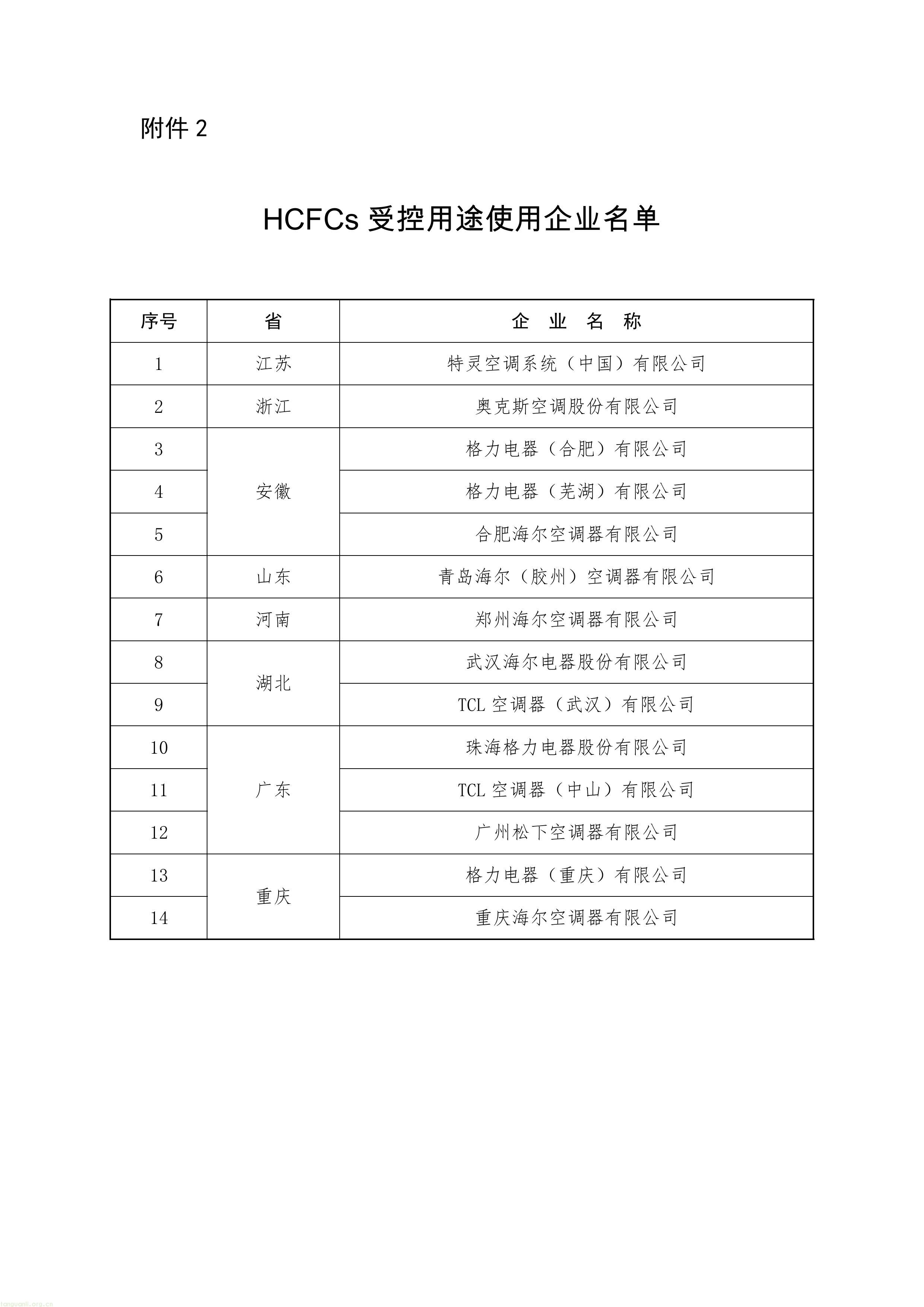 履约管控落地:生态环境部印发 2027 年 ODS 与 HFCs 配额方案,制冷剂行业总量收紧(图9) 11-图片-8.jpg