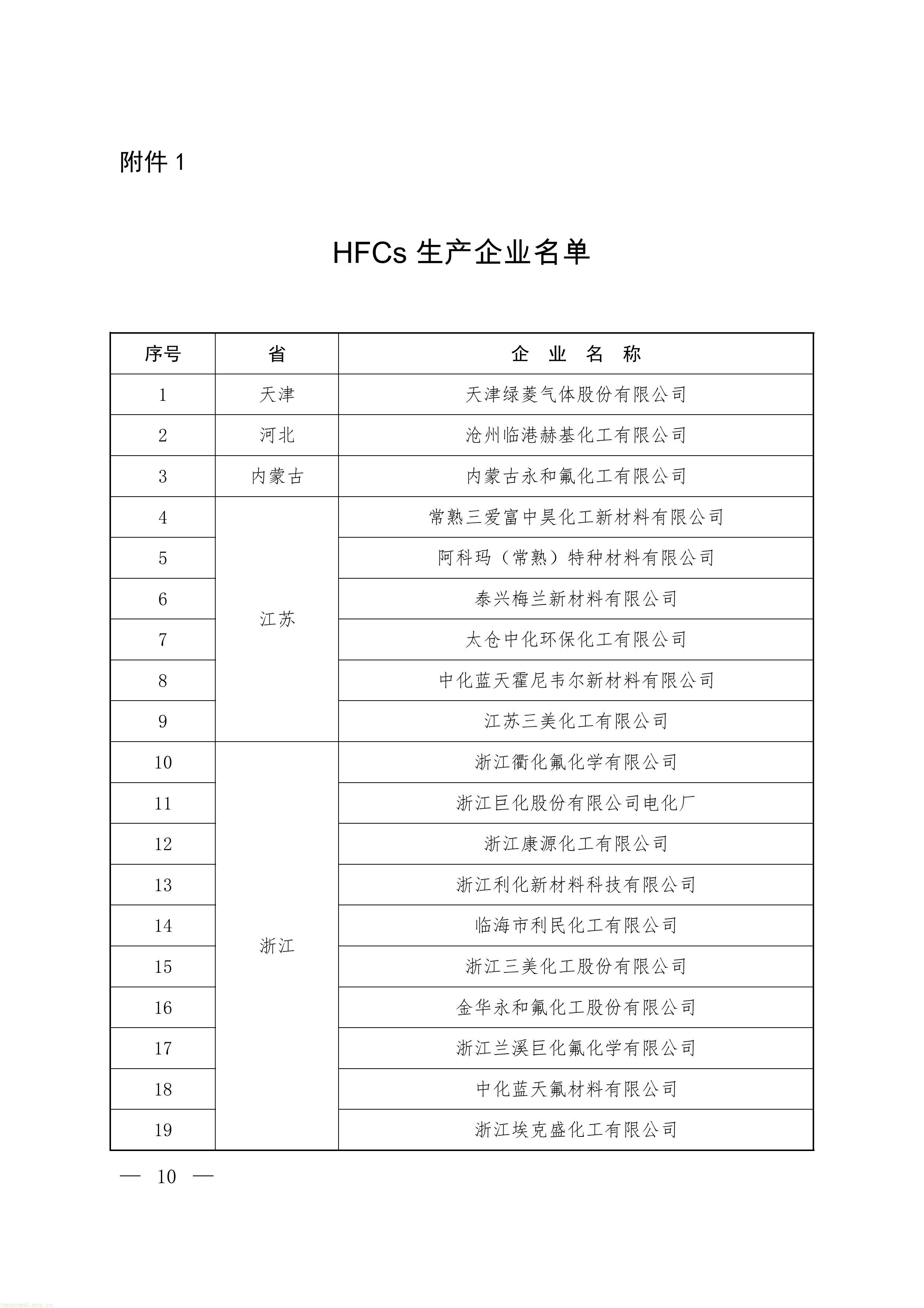 履约管控落地:生态环境部印发 2027 年 ODS 与 HFCs 配额方案,制冷剂行业总量收紧(图20) 22-图片-7.jpg