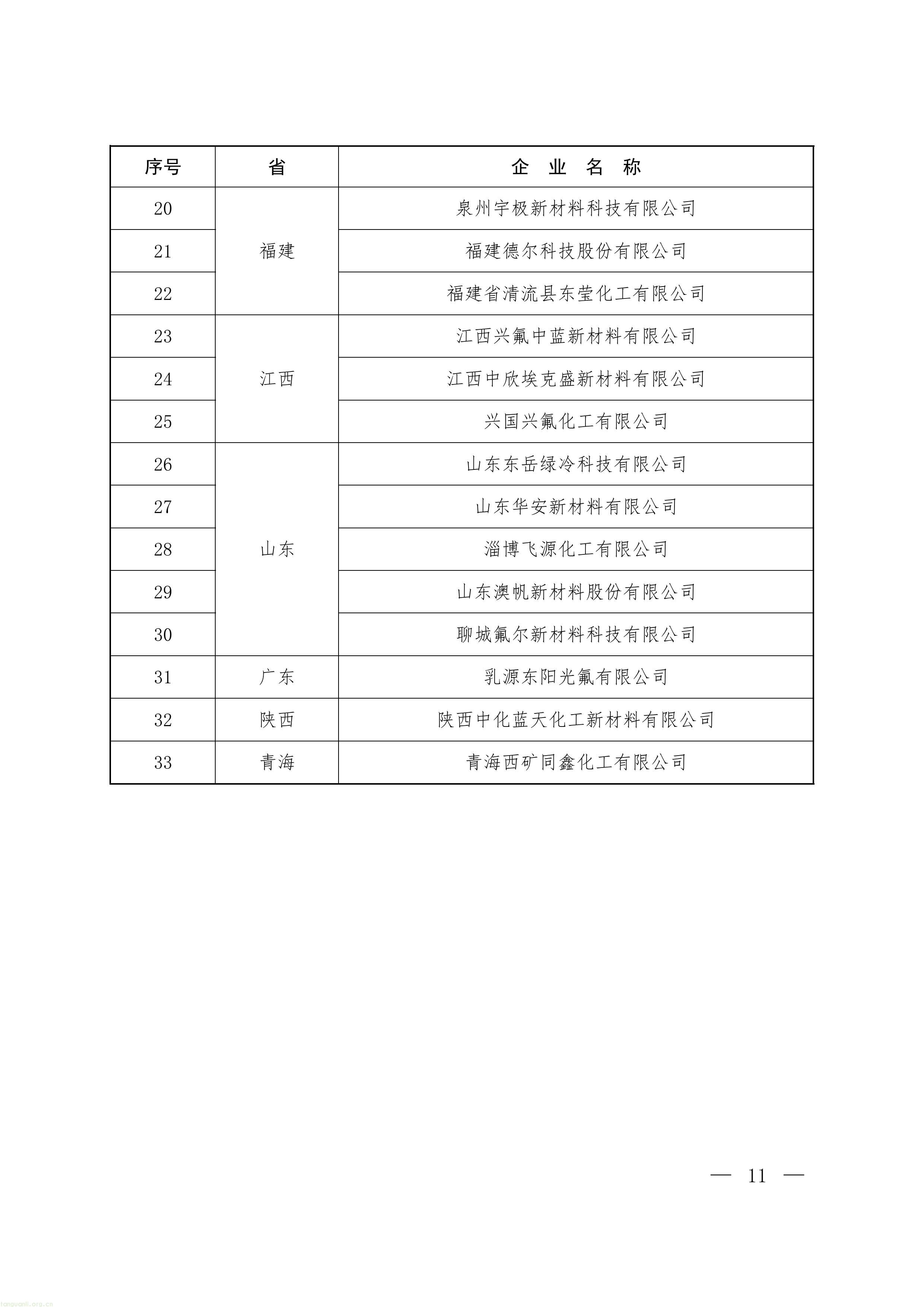 履约管控落地:生态环境部印发 2027 年 ODS 与 HFCs 配额方案,制冷剂行业总量收紧(图21) 22-图片-8.jpg