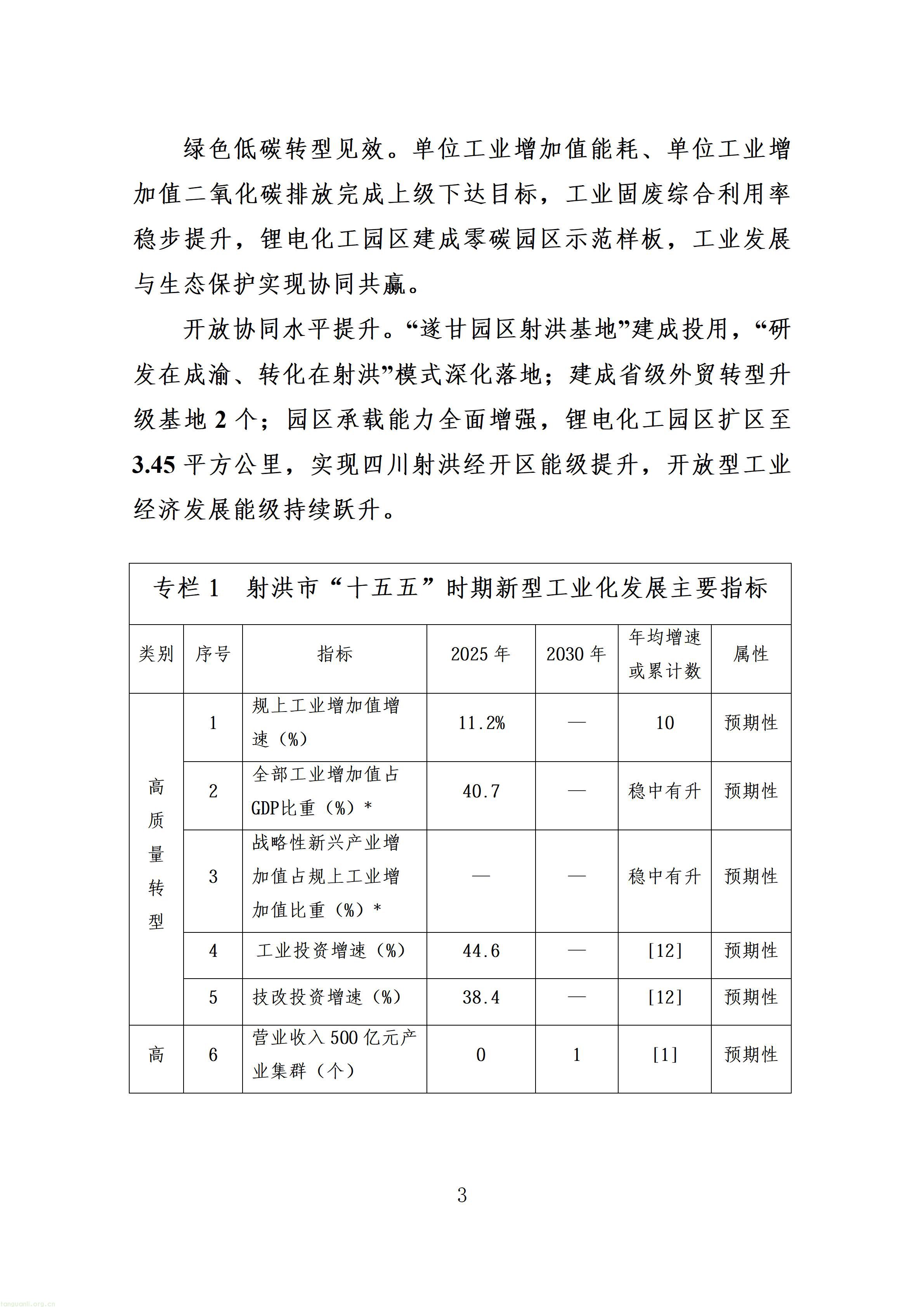 附件：射洪市“十五五”新型工业化发展规划（征求意见稿）_07.jpg