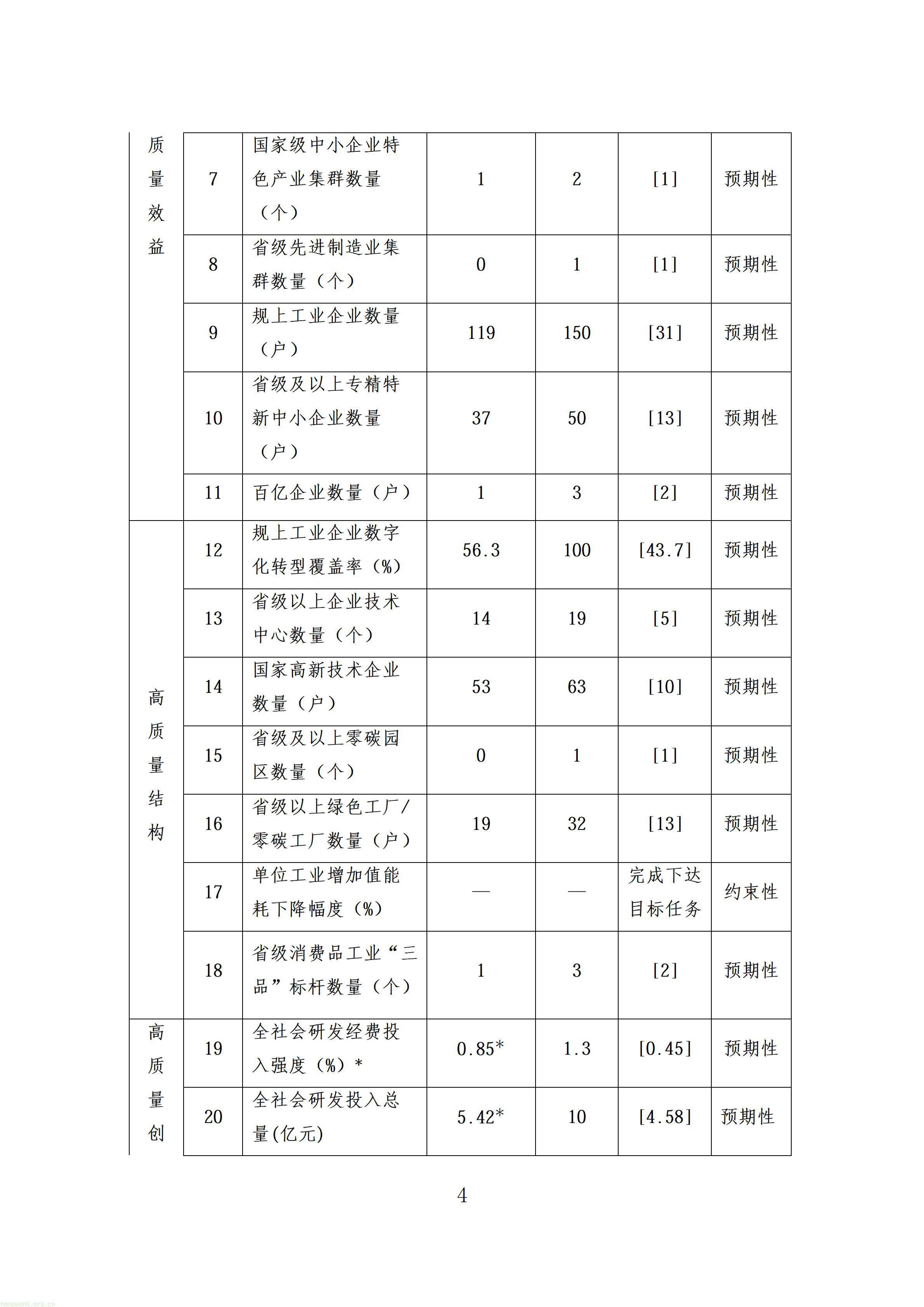 附件：射洪市“十五五”新型工业化发展规划（征求意见稿）_08.jpg