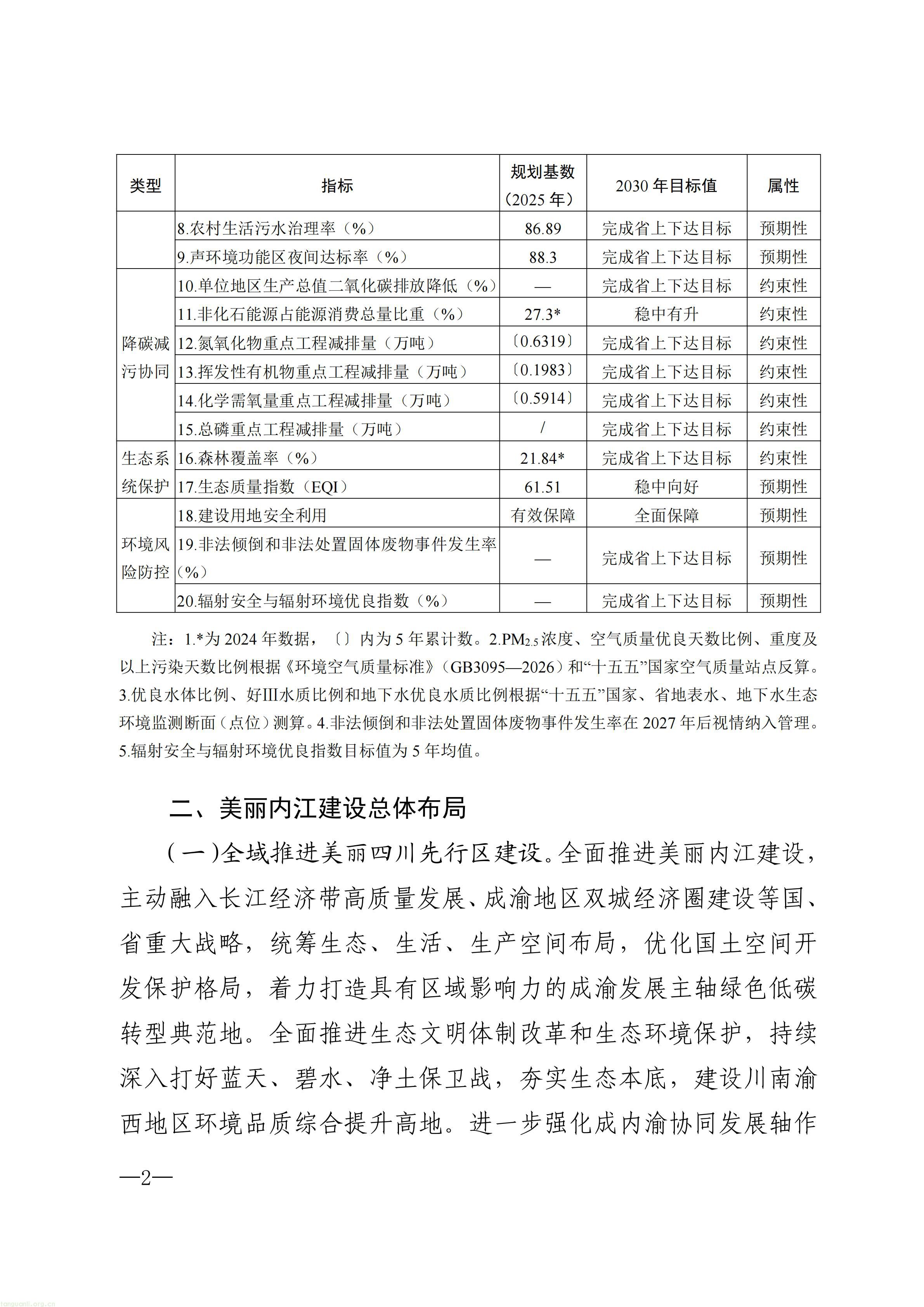 美丽内江建设“十五五”规划_02.jpg