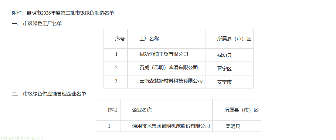 梯度培育机制落地:昆明公示 2026 第二批绿色制造增补名单,新增绿色工厂与绿色供应链主体(图1) image.png
