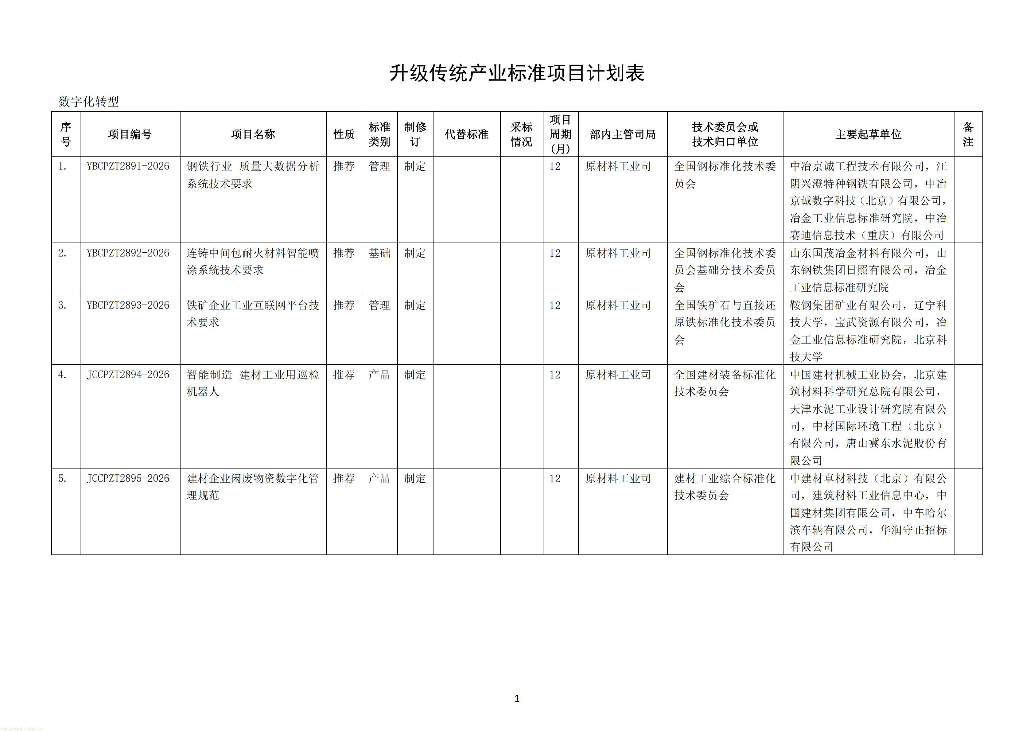 附件：《钢铁行业 质量大数据分析系统技术要求》等69项行业标准制修订计划（征求意见稿）_03.jpg