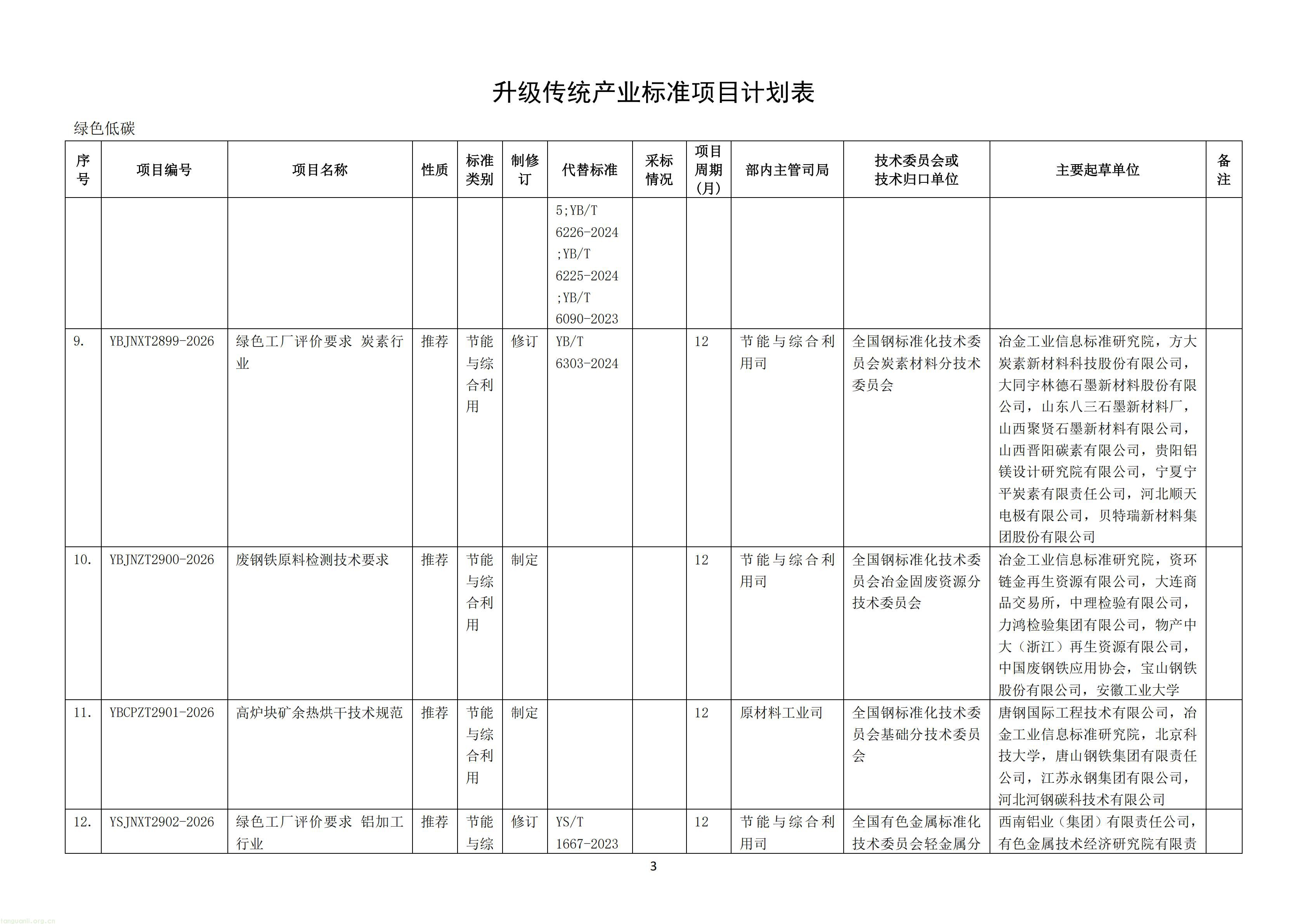 附件：《钢铁行业 质量大数据分析系统技术要求》等69项行业标准制修订计划（征求意见稿）_05.jpg