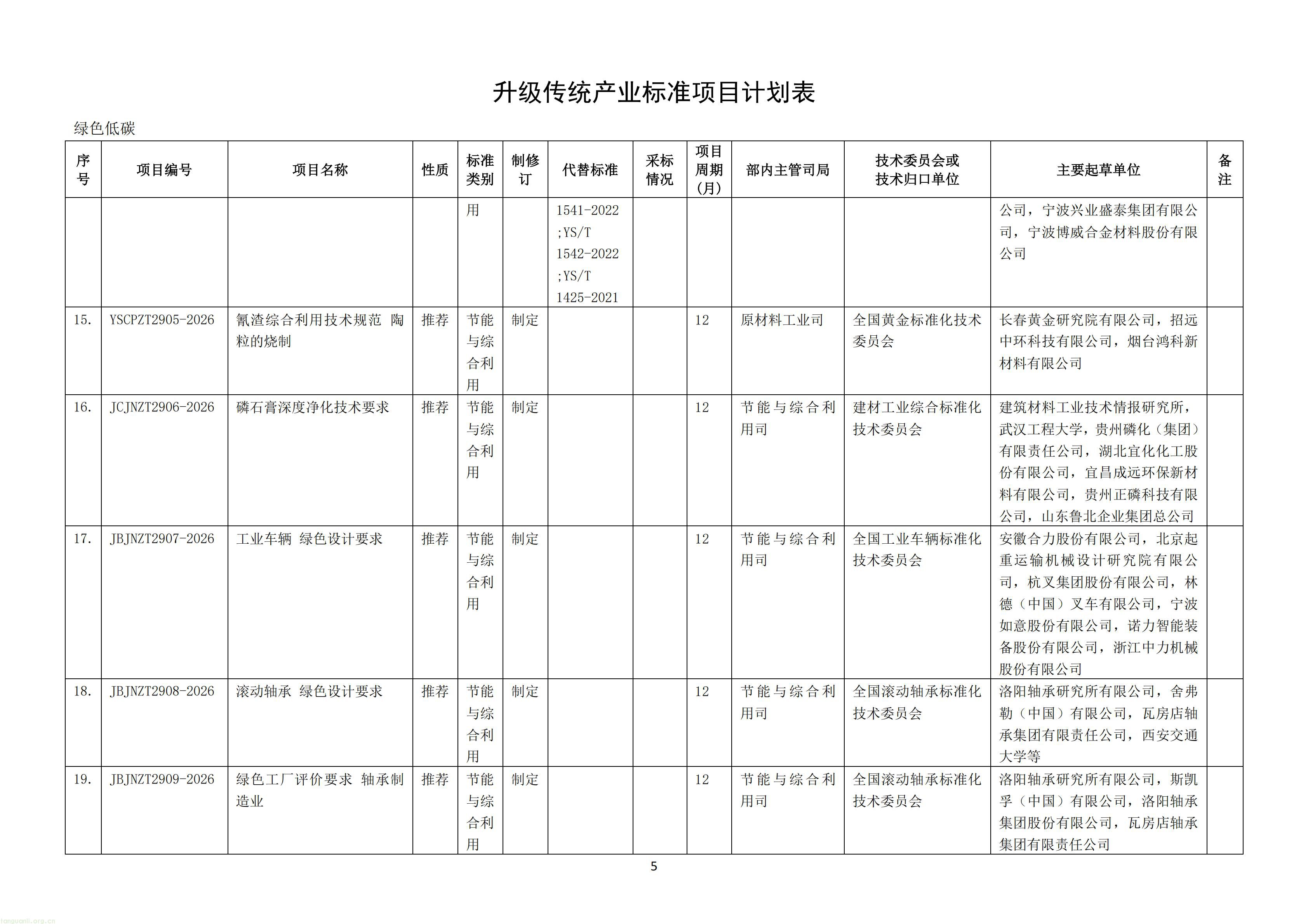 附件：《钢铁行业 质量大数据分析系统技术要求》等69项行业标准制修订计划（征求意见稿）_07.jpg