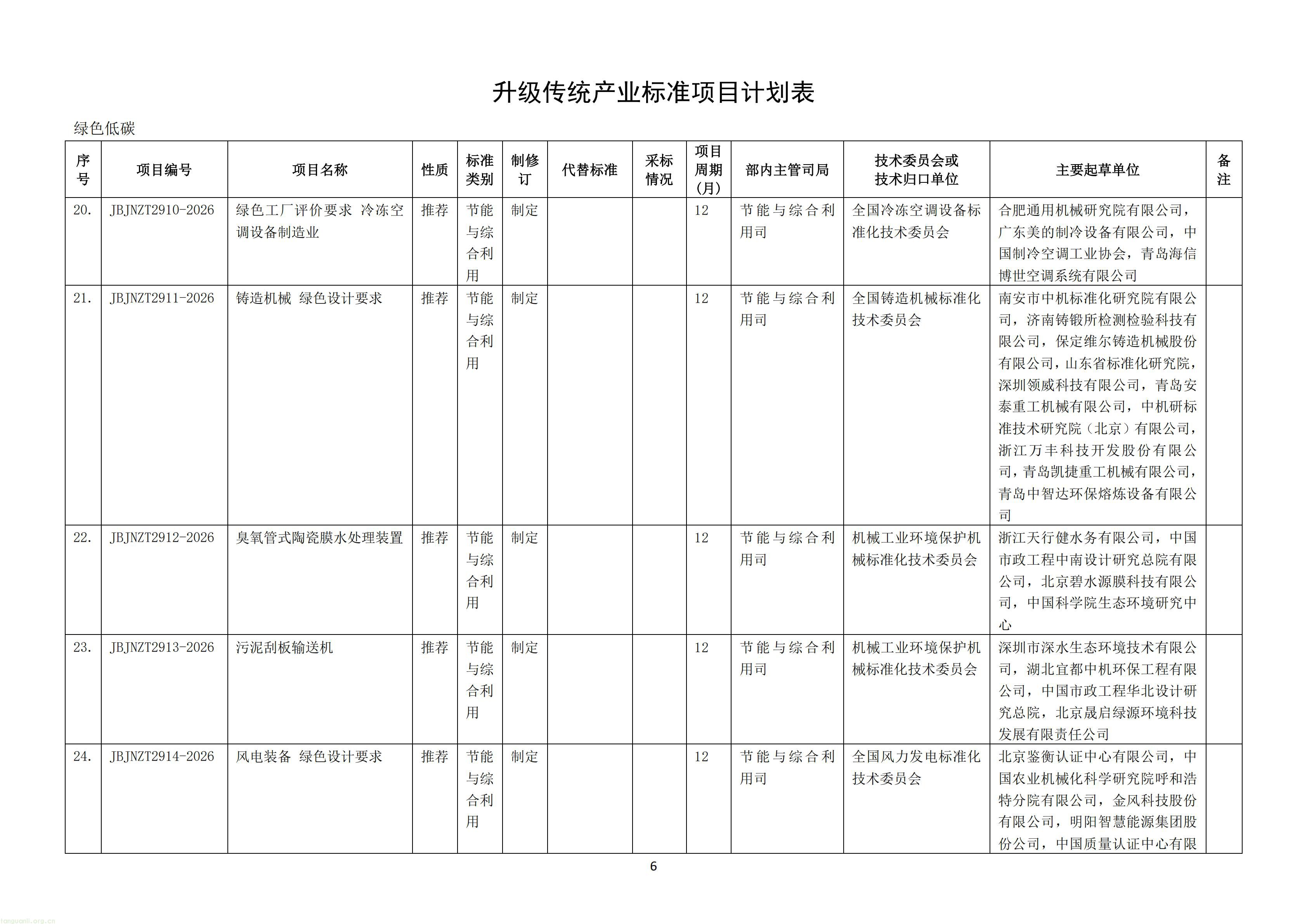 附件：《钢铁行业 质量大数据分析系统技术要求》等69项行业标准制修订计划（征求意见稿）_08.jpg