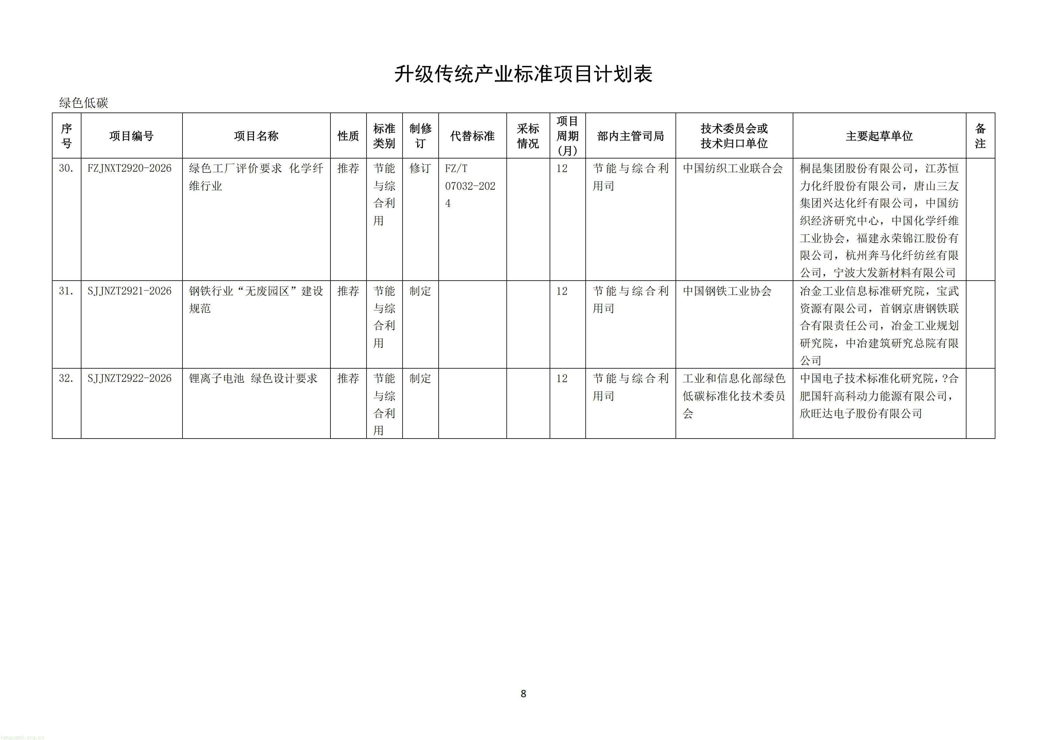 附件：《钢铁行业 质量大数据分析系统技术要求》等69项行业标准制修订计划（征求意见稿）_10.jpg