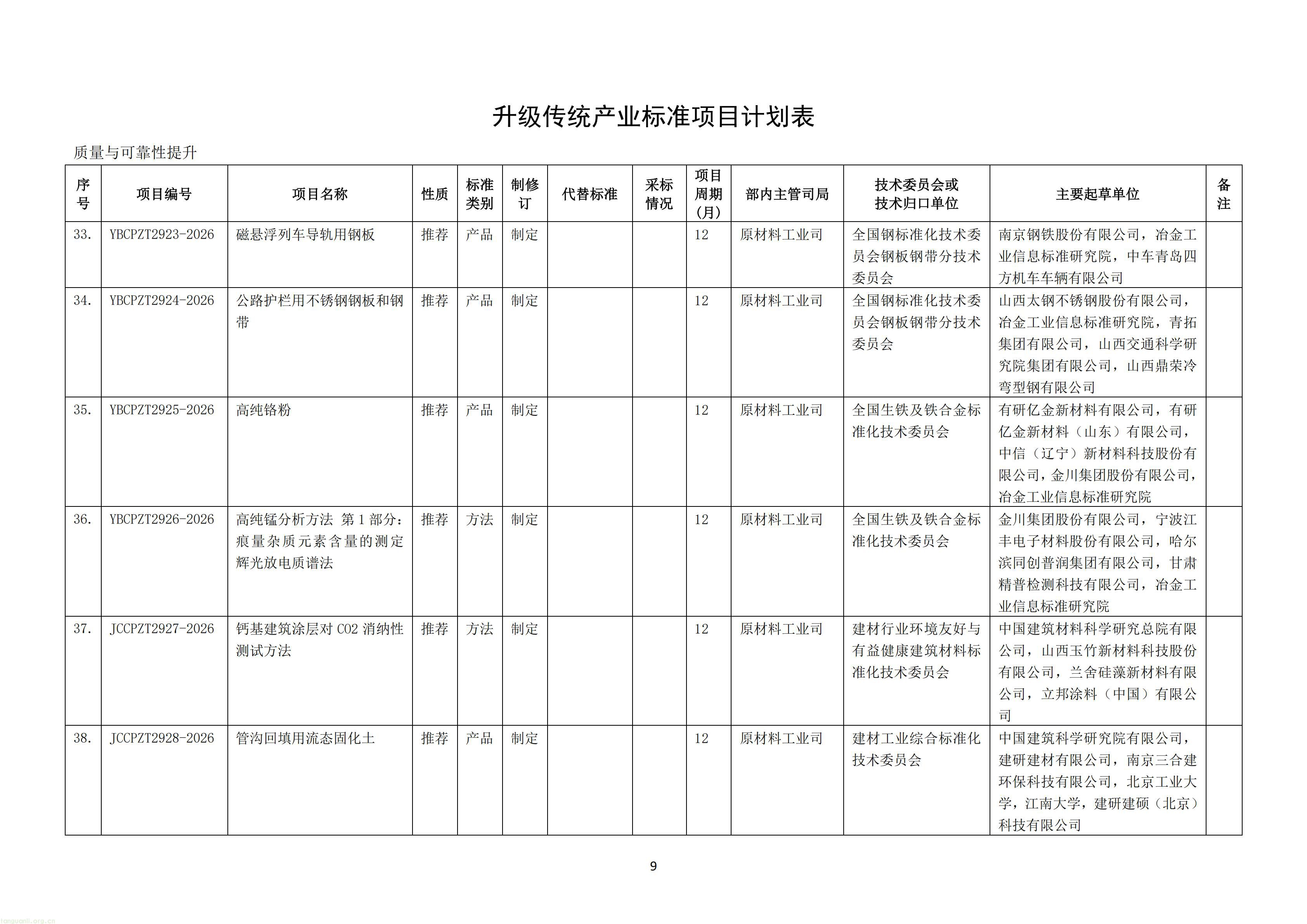 附件：《钢铁行业 质量大数据分析系统技术要求》等69项行业标准制修订计划（征求意见稿）_11.jpg