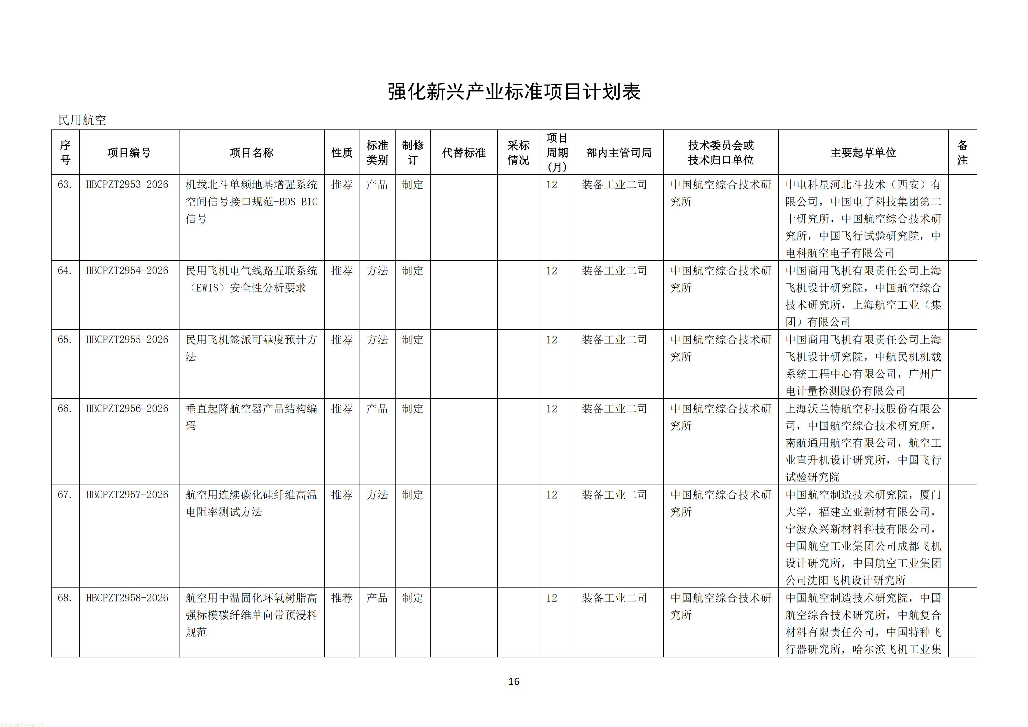 附件：《钢铁行业 质量大数据分析系统技术要求》等69项行业标准制修订计划（征求意见稿）_18.jpg