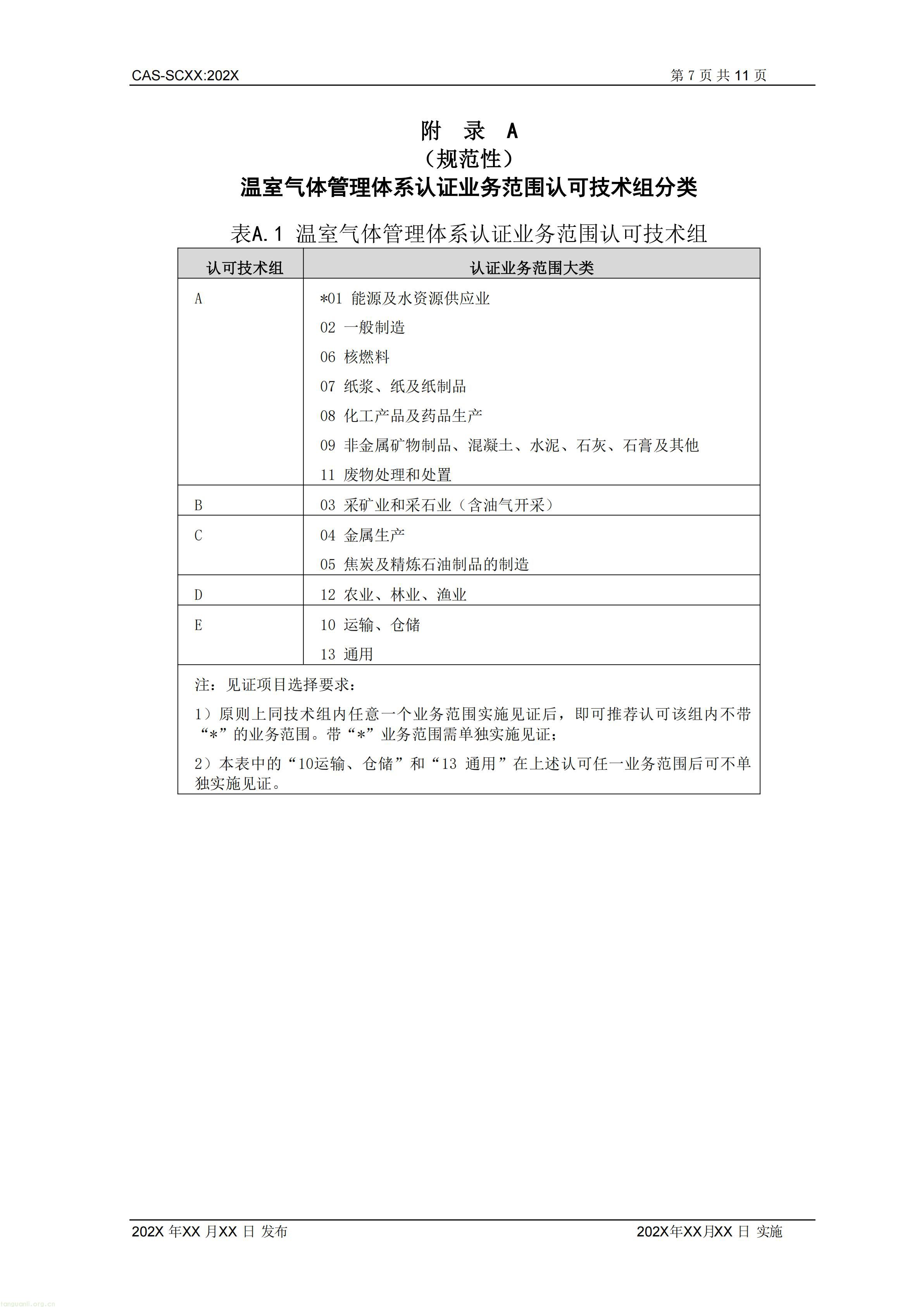 2.CNAS-SCXX《温室气体管理体系认证机构认可方案》征求意见稿_08.jpg