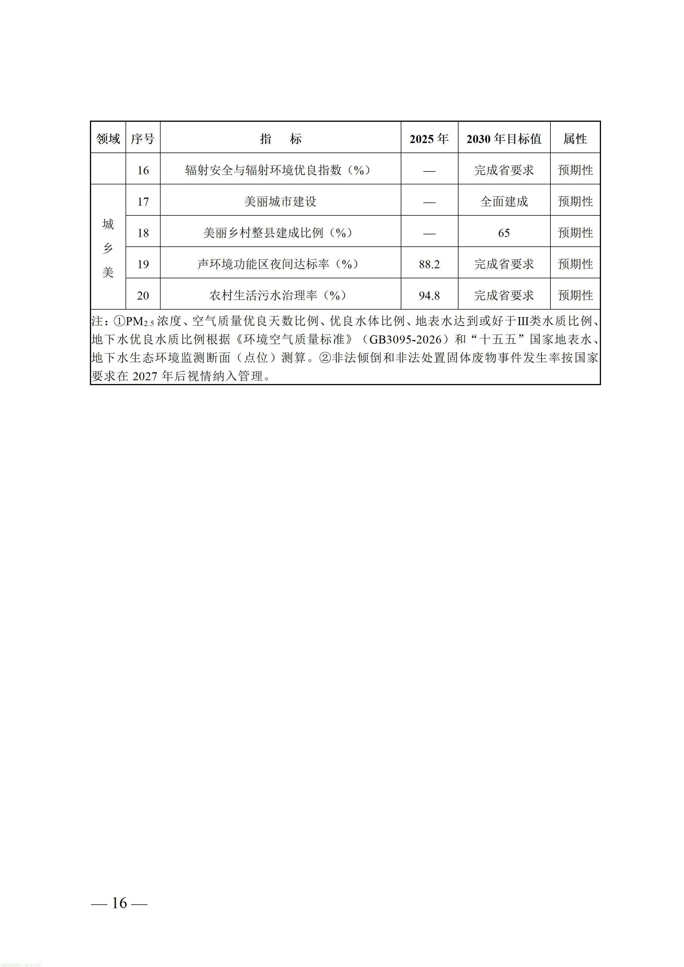 附件1.美丽肇庆建设“十五五”规划（征求意见稿）_16.jpg