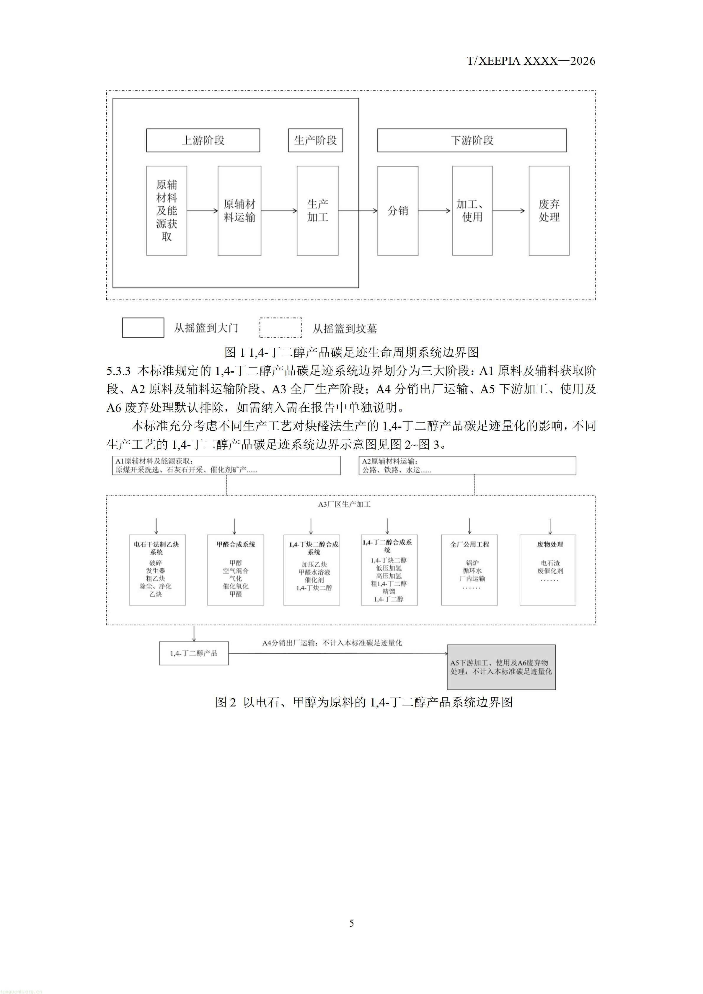 附件1+团体标准《温室气体+产品碳足迹量化方法与要求+1，4-丁二醇(征求意见稿)》_1792581654295_07.jpg