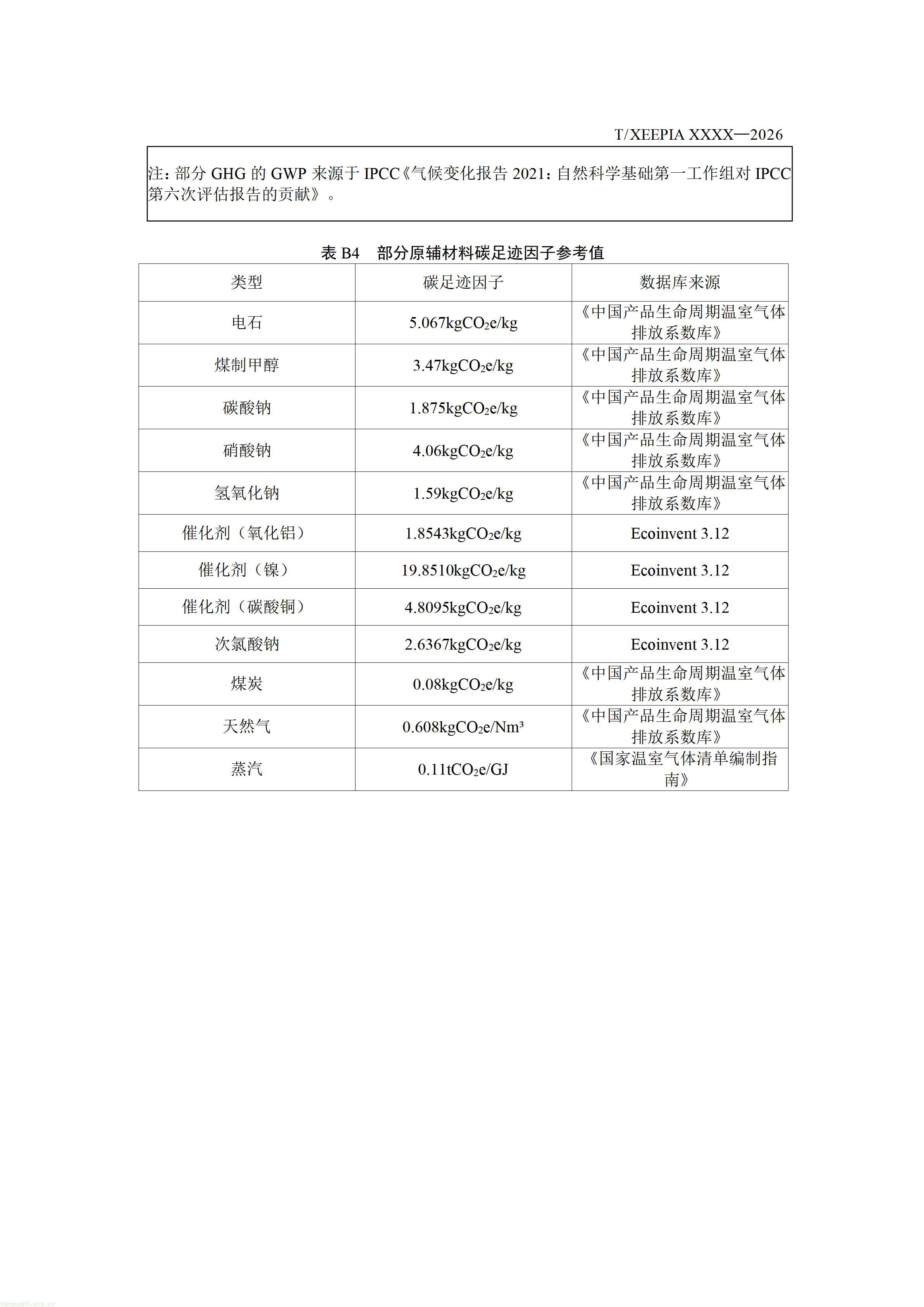 附件1+团体标准《温室气体+产品碳足迹量化方法与要求+1，4-丁二醇(征求意见稿)》_1792581654295_21.jpg