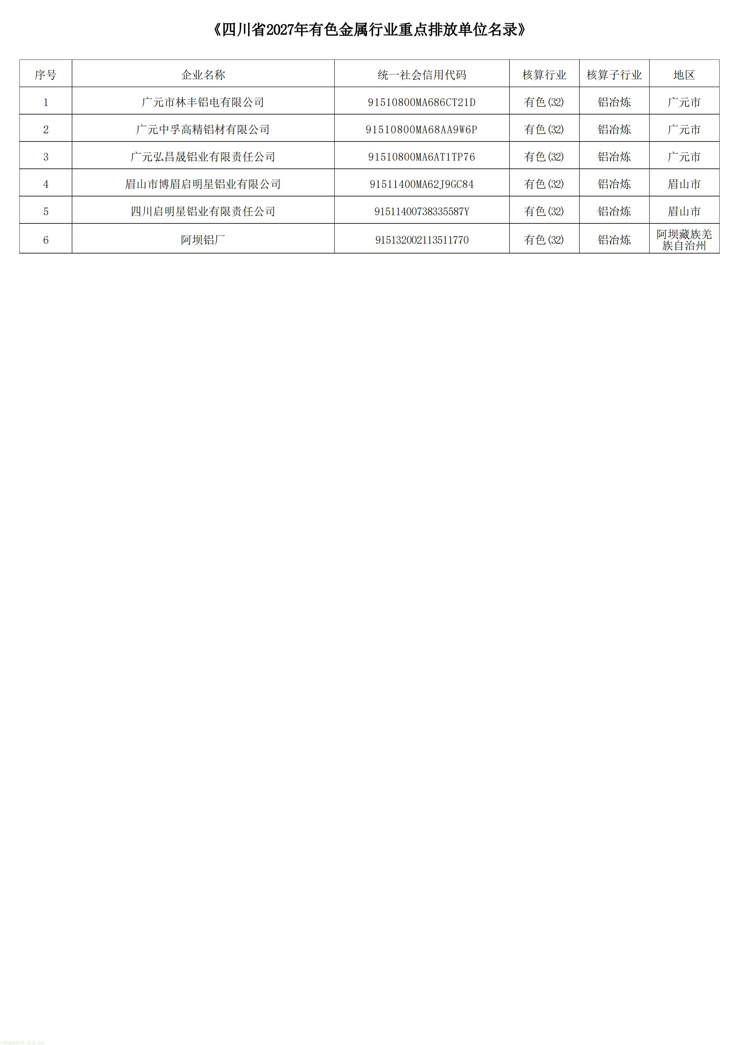 四川省2027年温室气体重点排放单位名录 -铝冶炼_01.jpg
