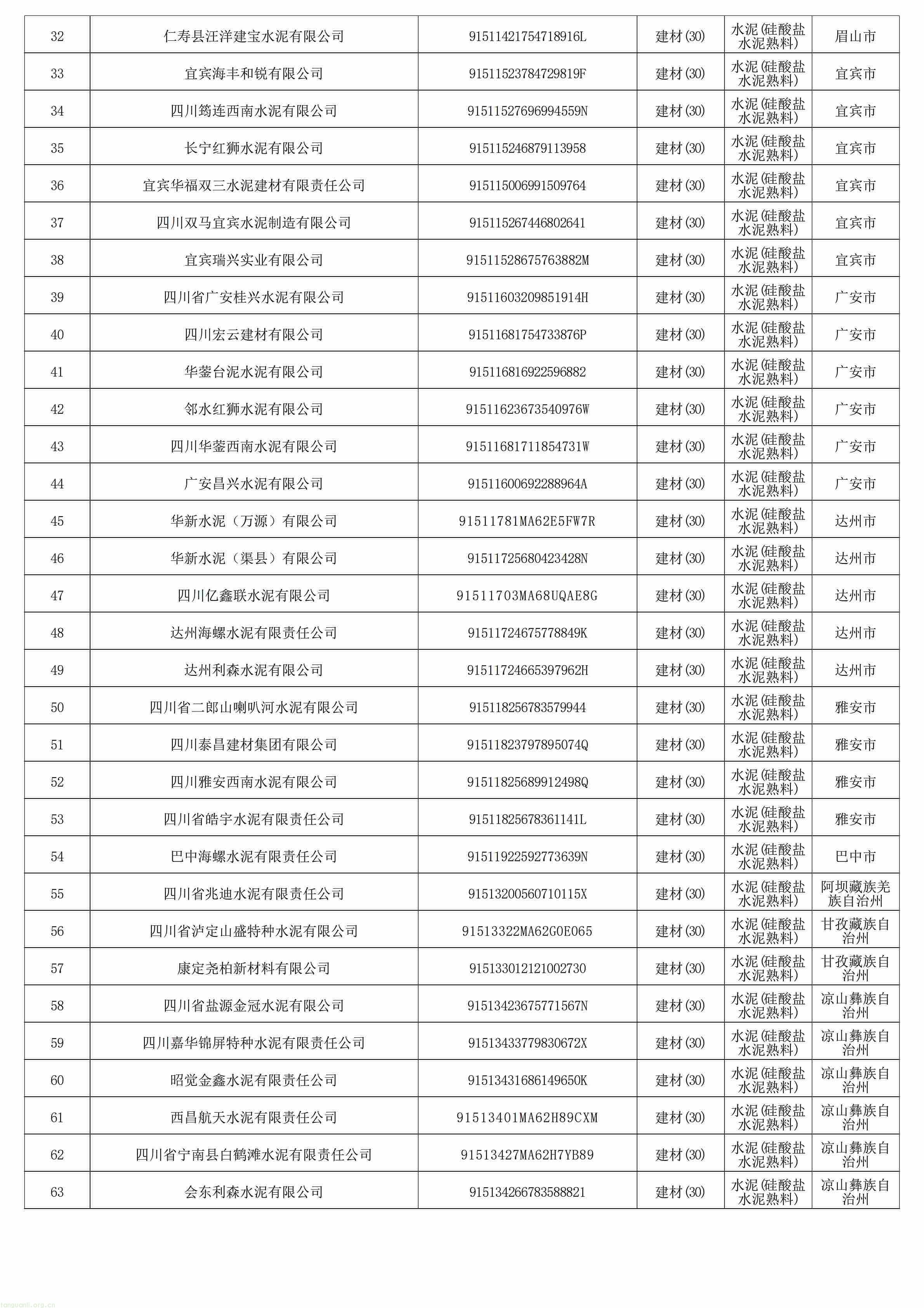 四川省2027年温室气体重点排放单位名录-硅酸盐水泥_02.jpg