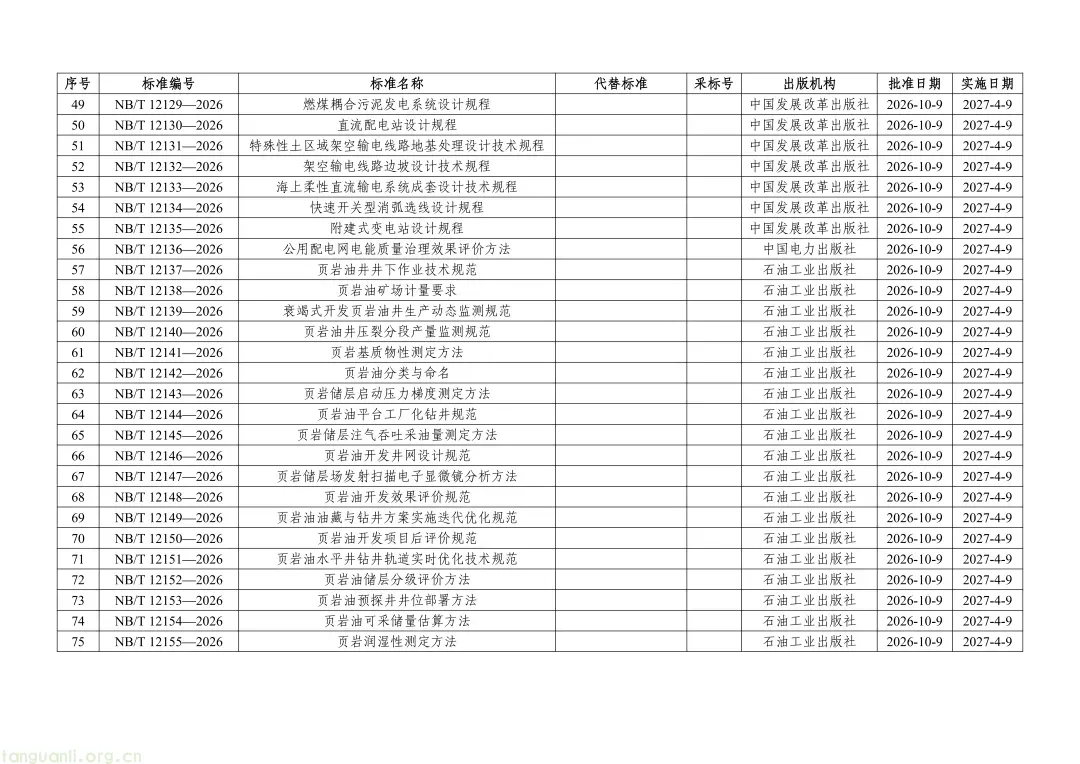 涉及光伏!一批重点电力、新能源标准发布(图3) Image